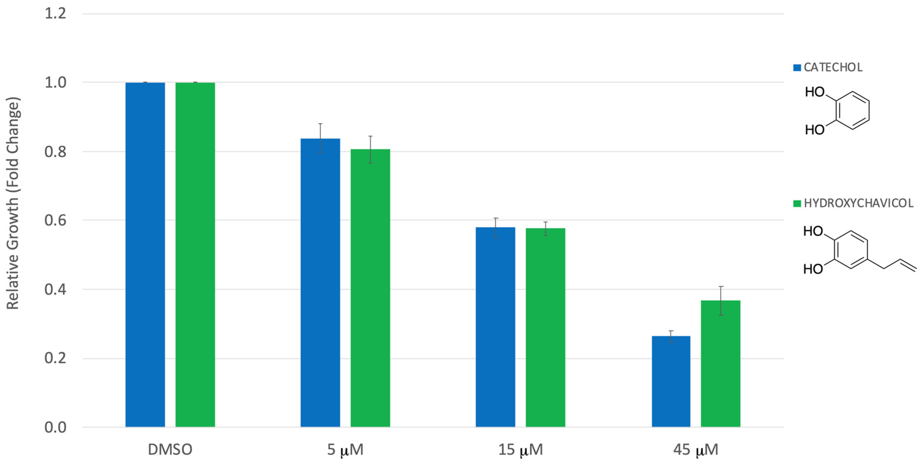Compounds 03 00039 g003