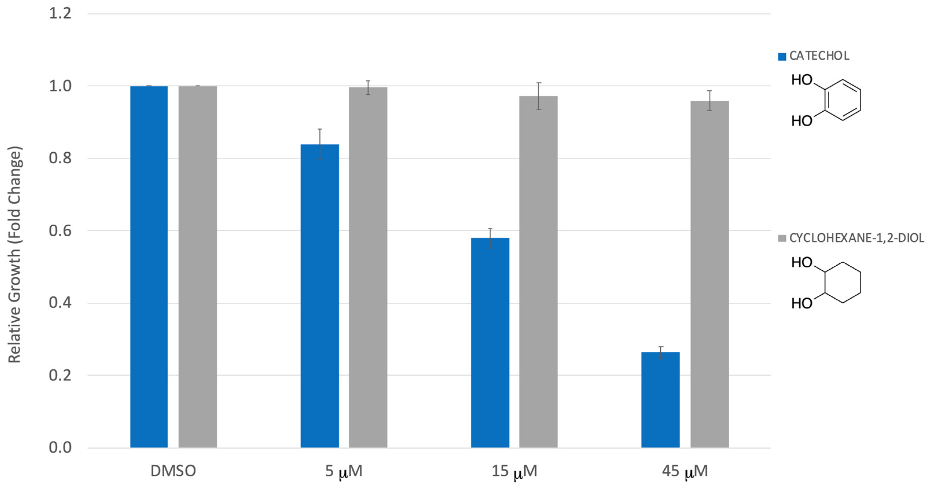 Compounds 03 00039 g004
