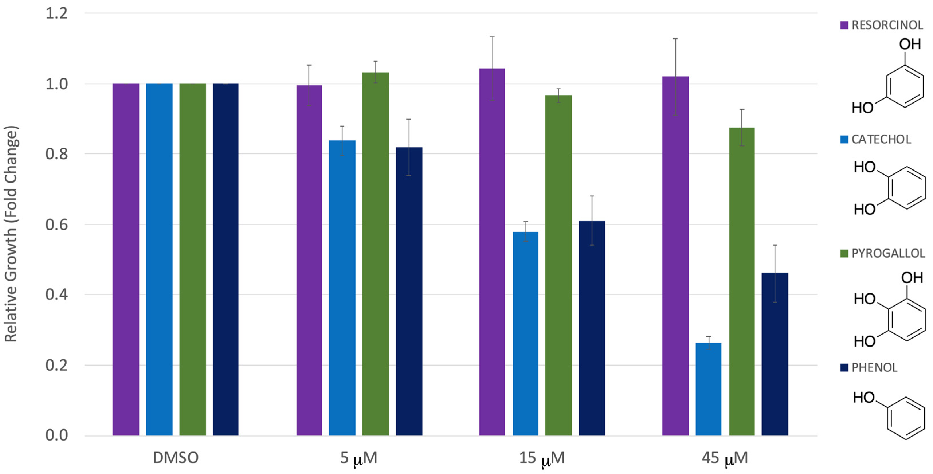 Compounds 03 00039 g005