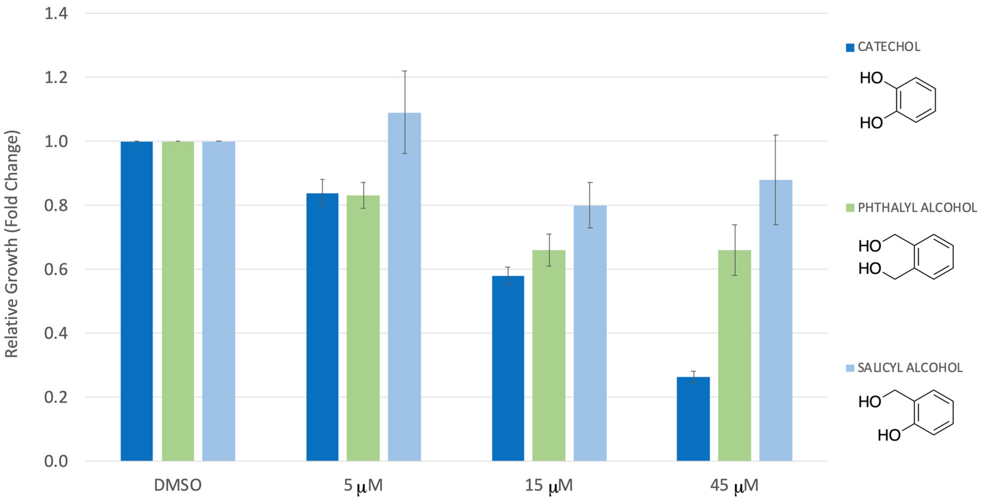 Compounds 03 00039 g006