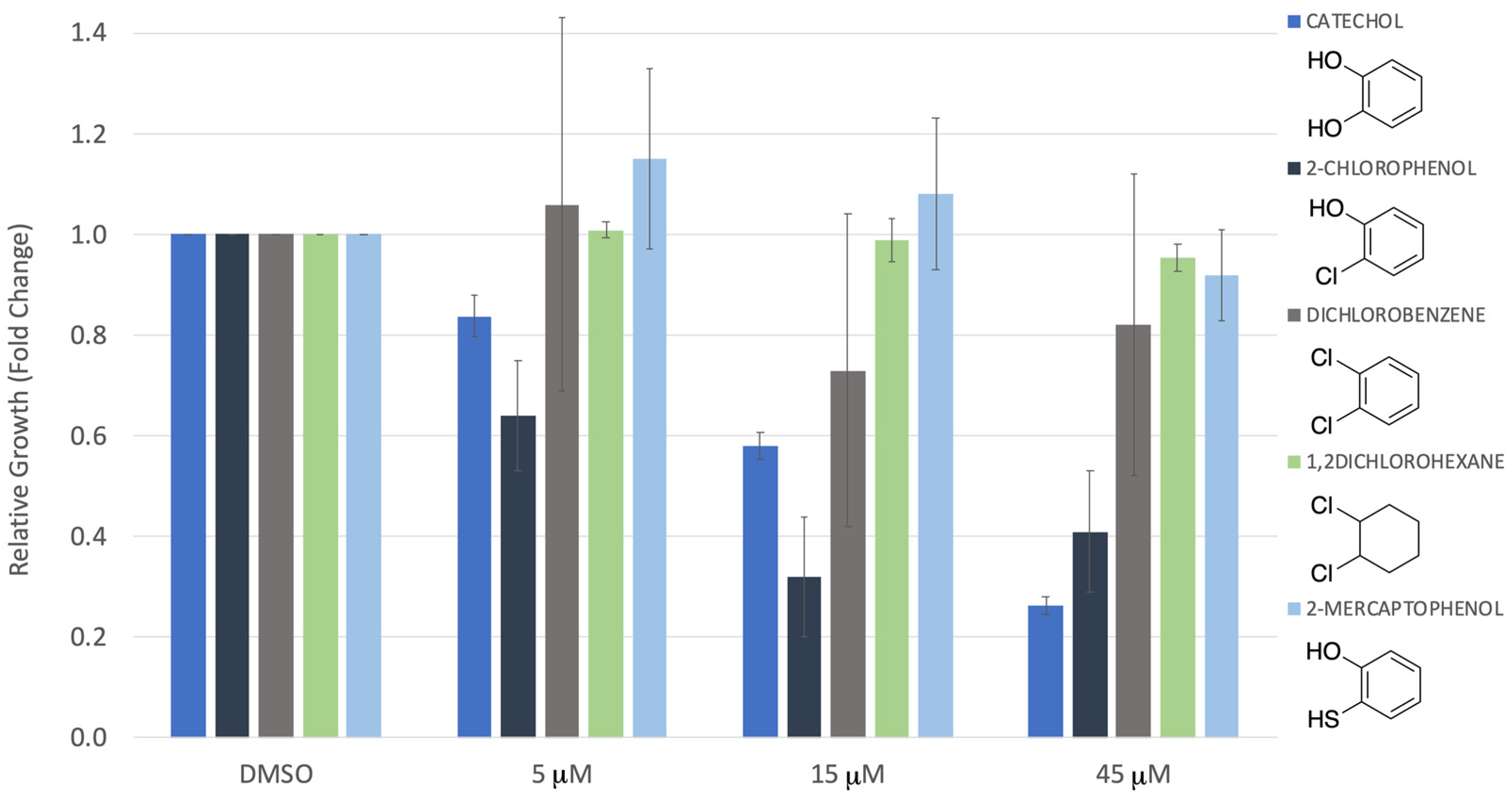 Compounds 03 00039 g007