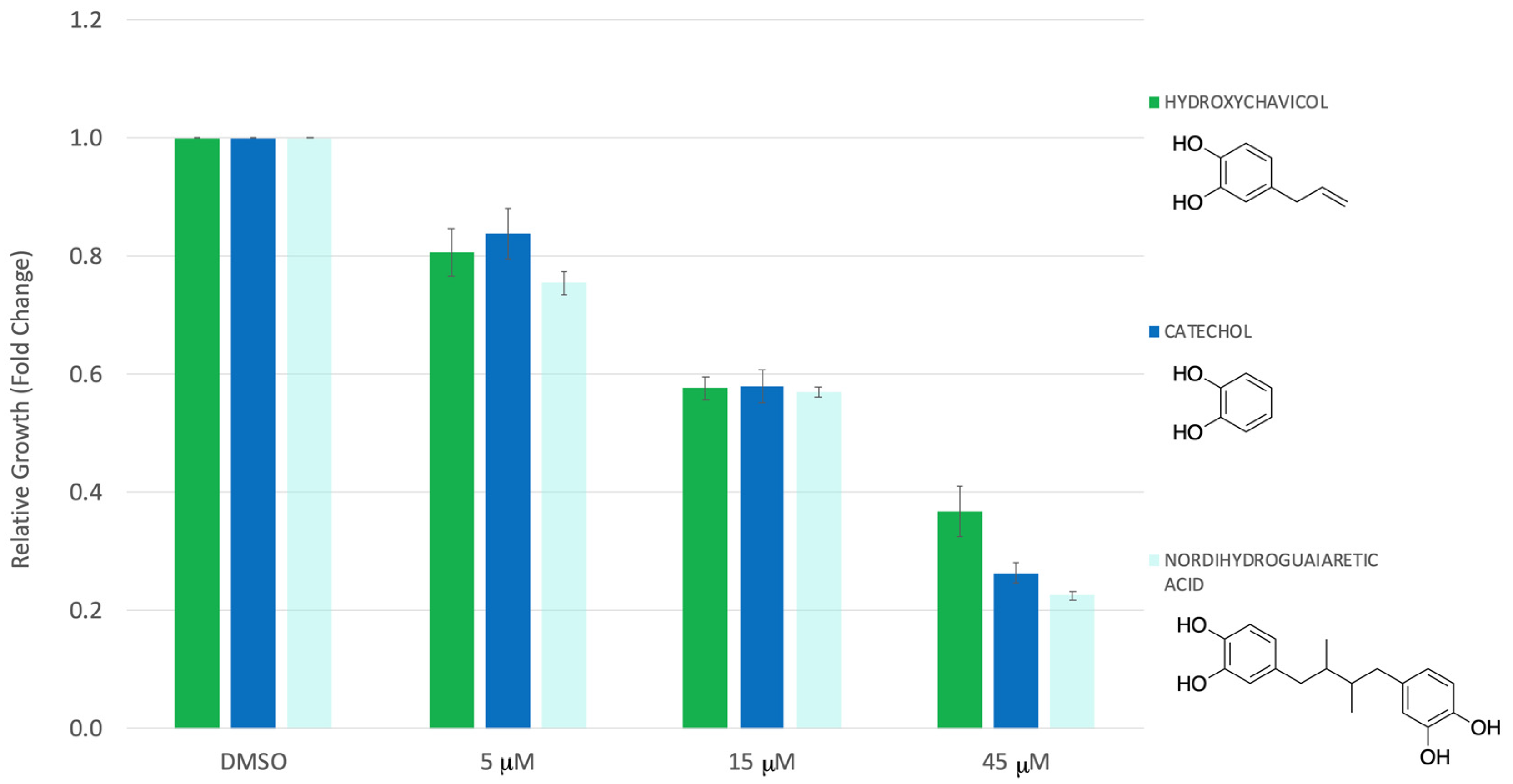 Compounds 03 00039 g008