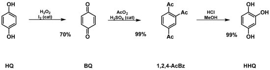 Compounds 04 00002 g001