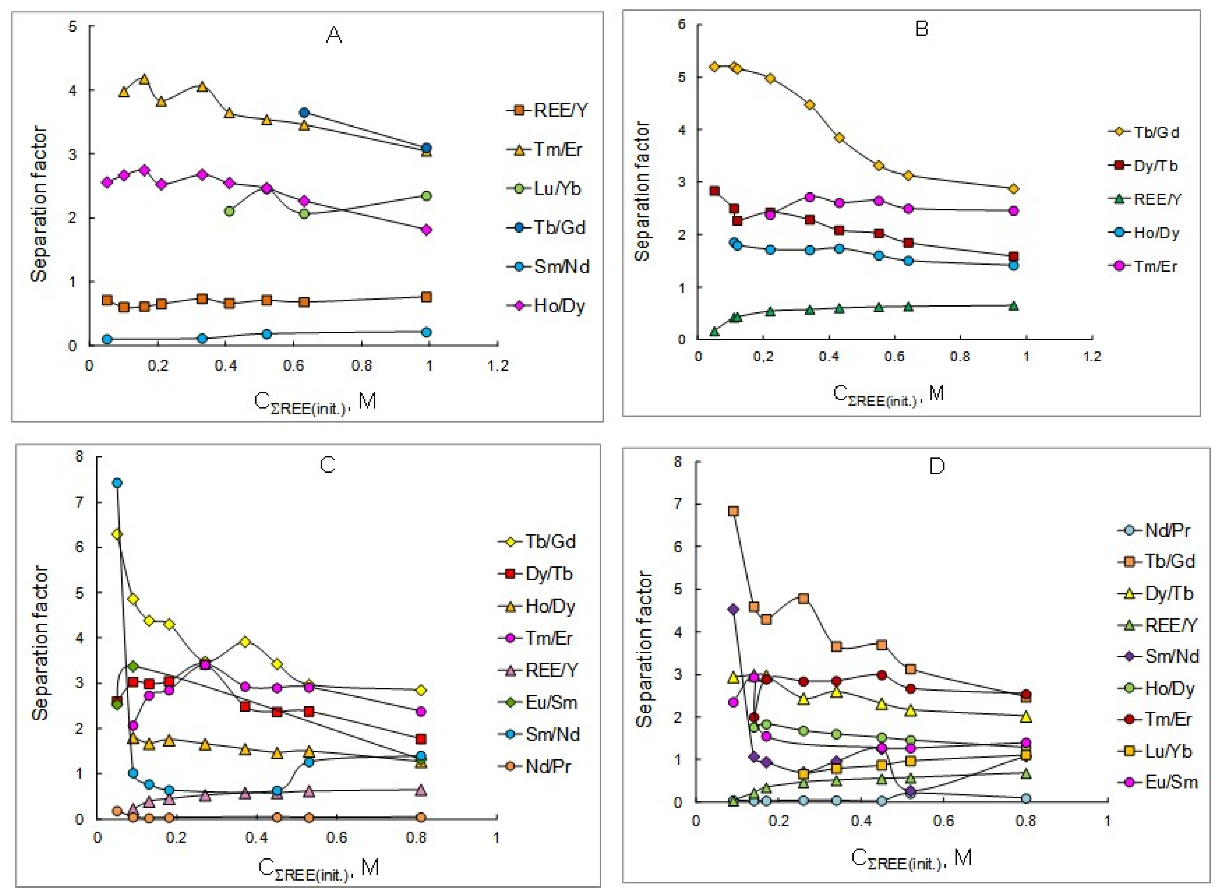Compounds 04 00008 g002