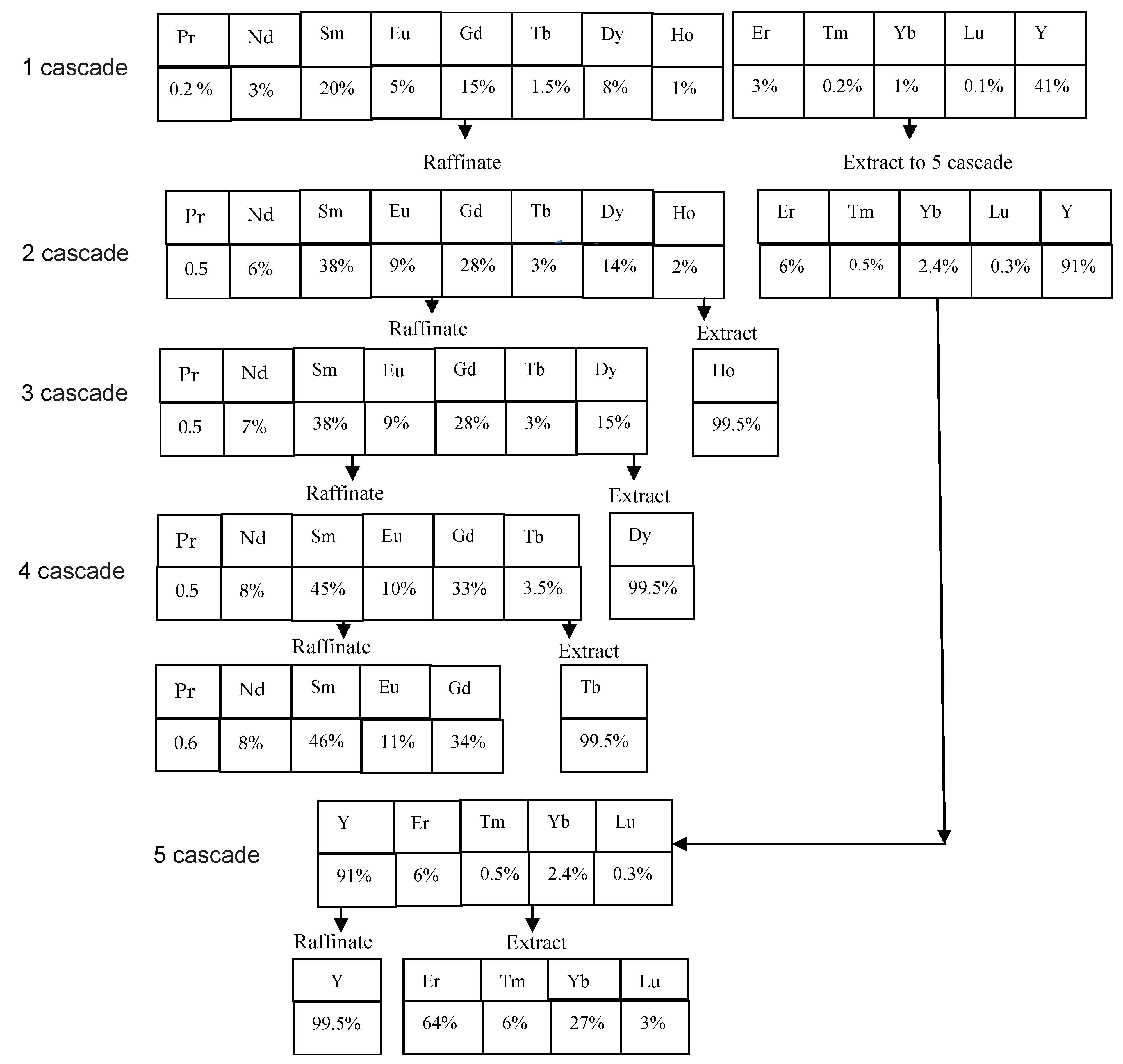 Compounds 04 00008 g003