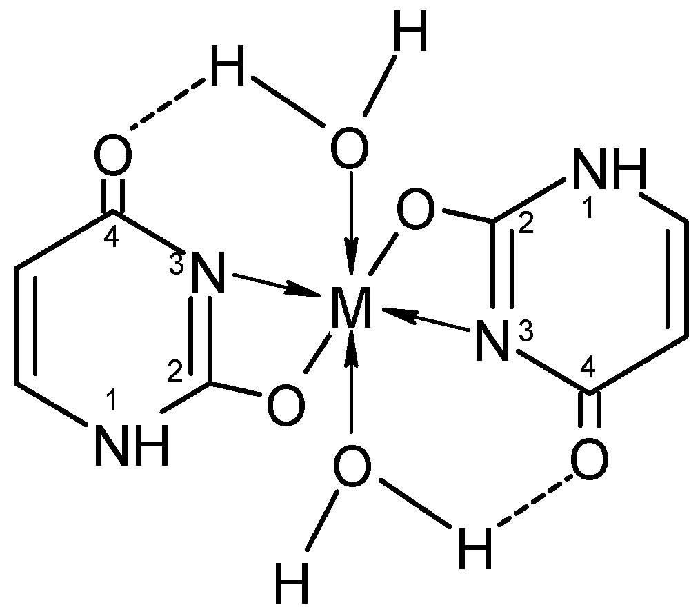 Compounds 04 00010 g008