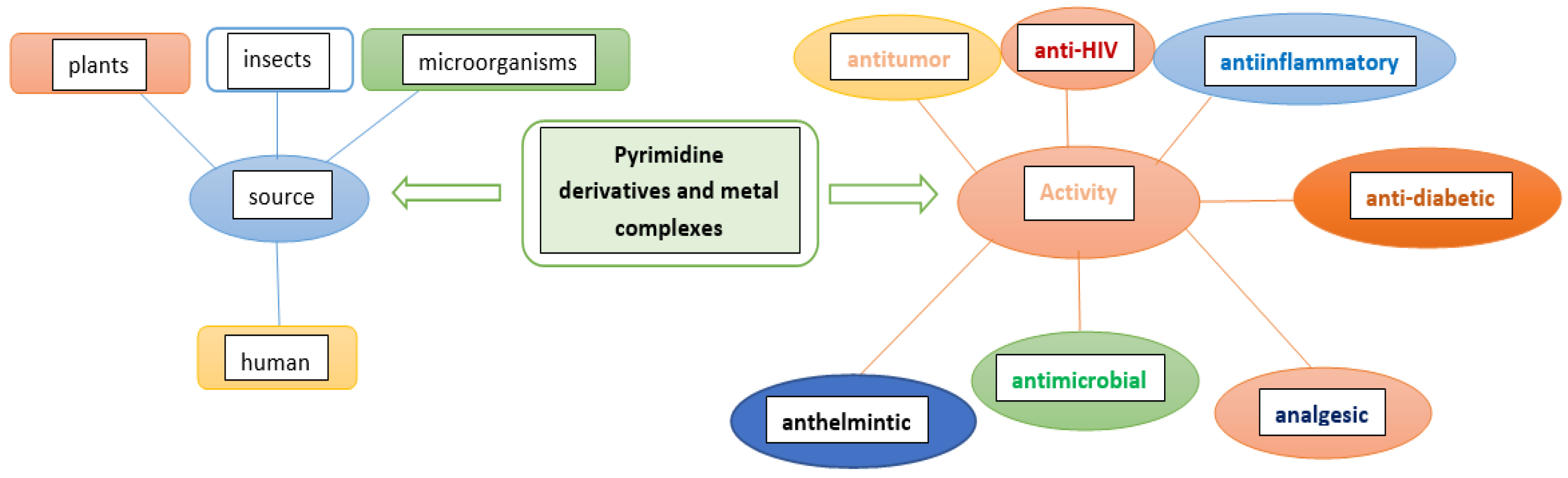 Compounds 04 00010 sch001