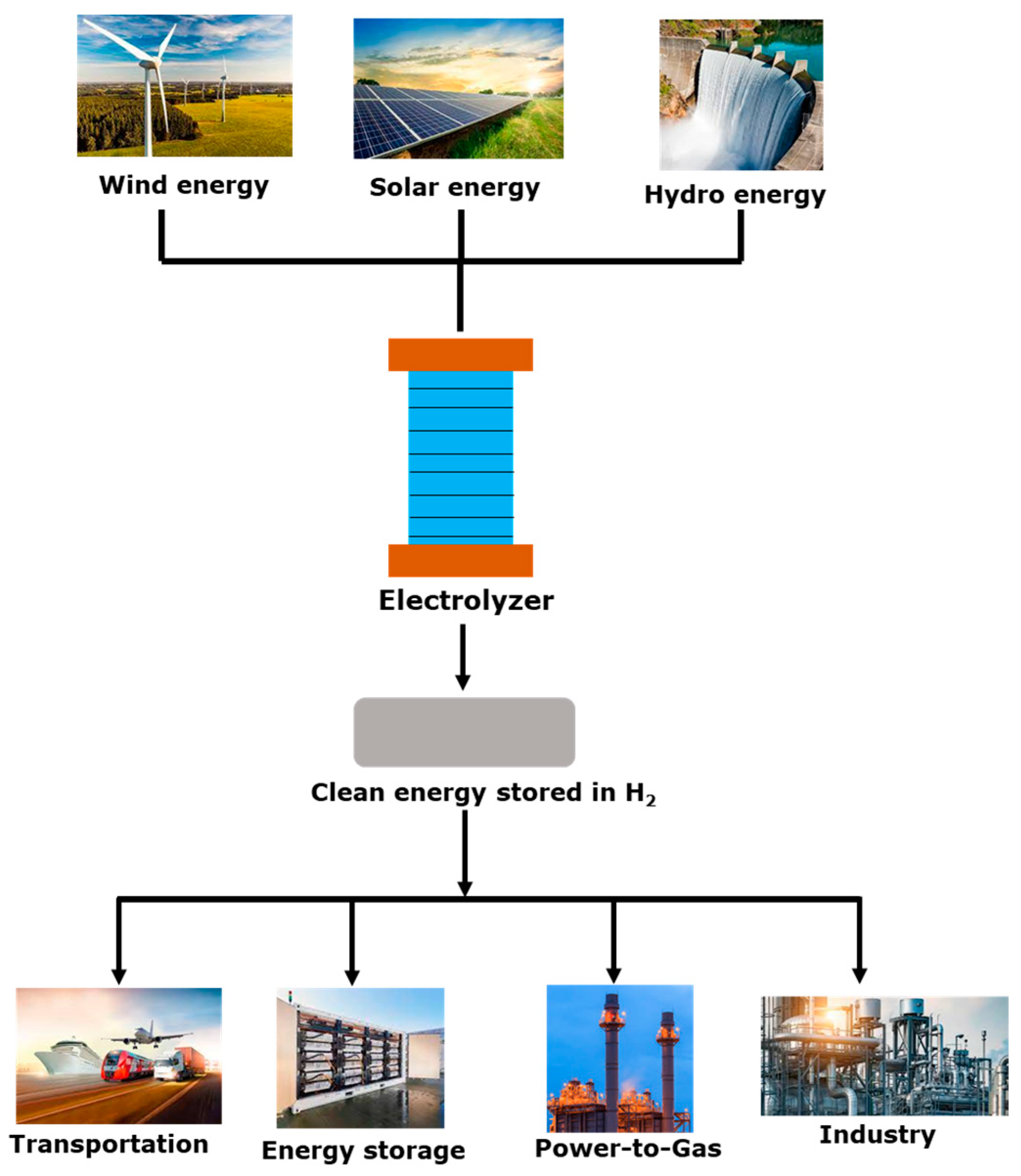 Compounds 04 00013 g001