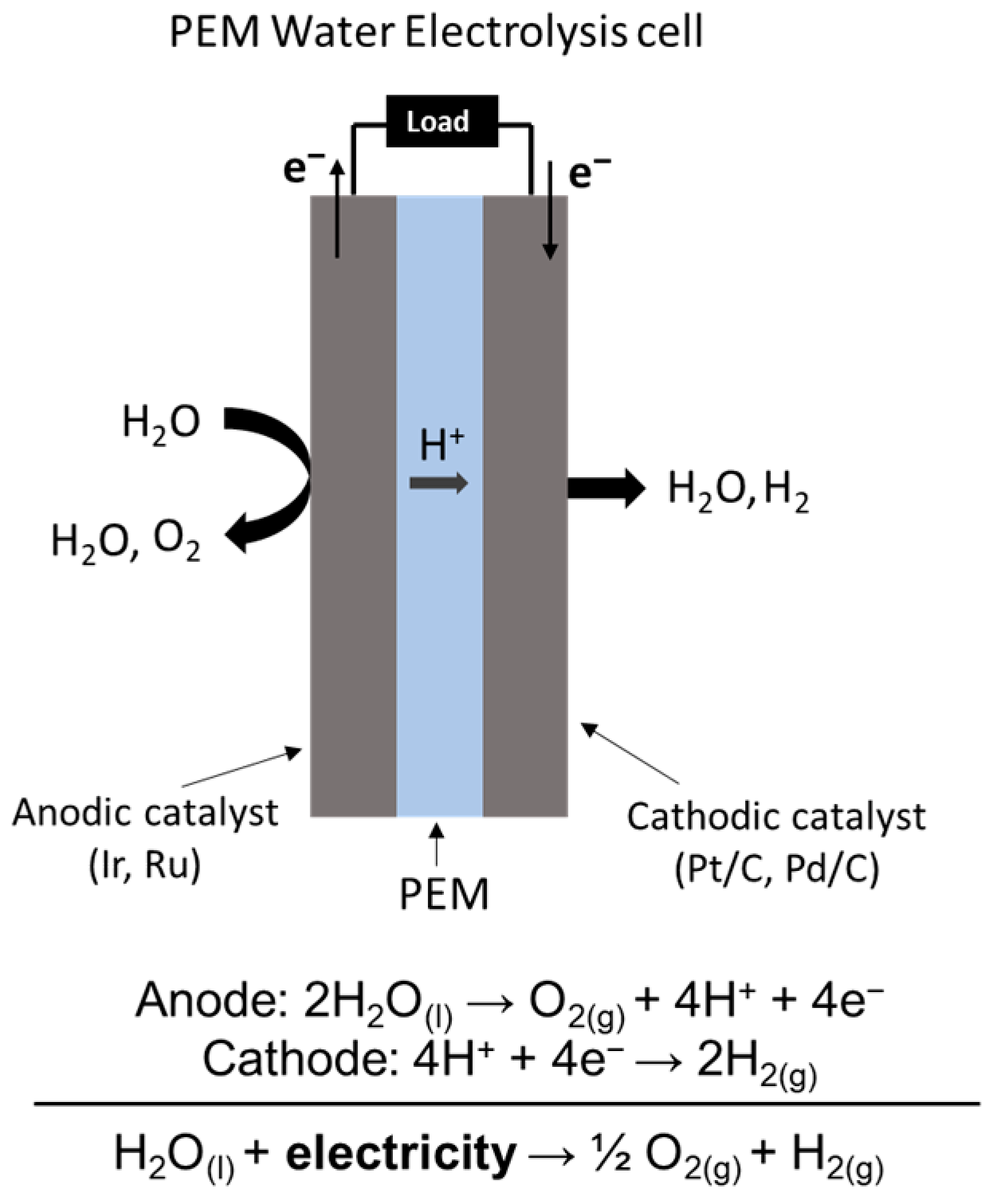 Compounds 04 00013 g002
