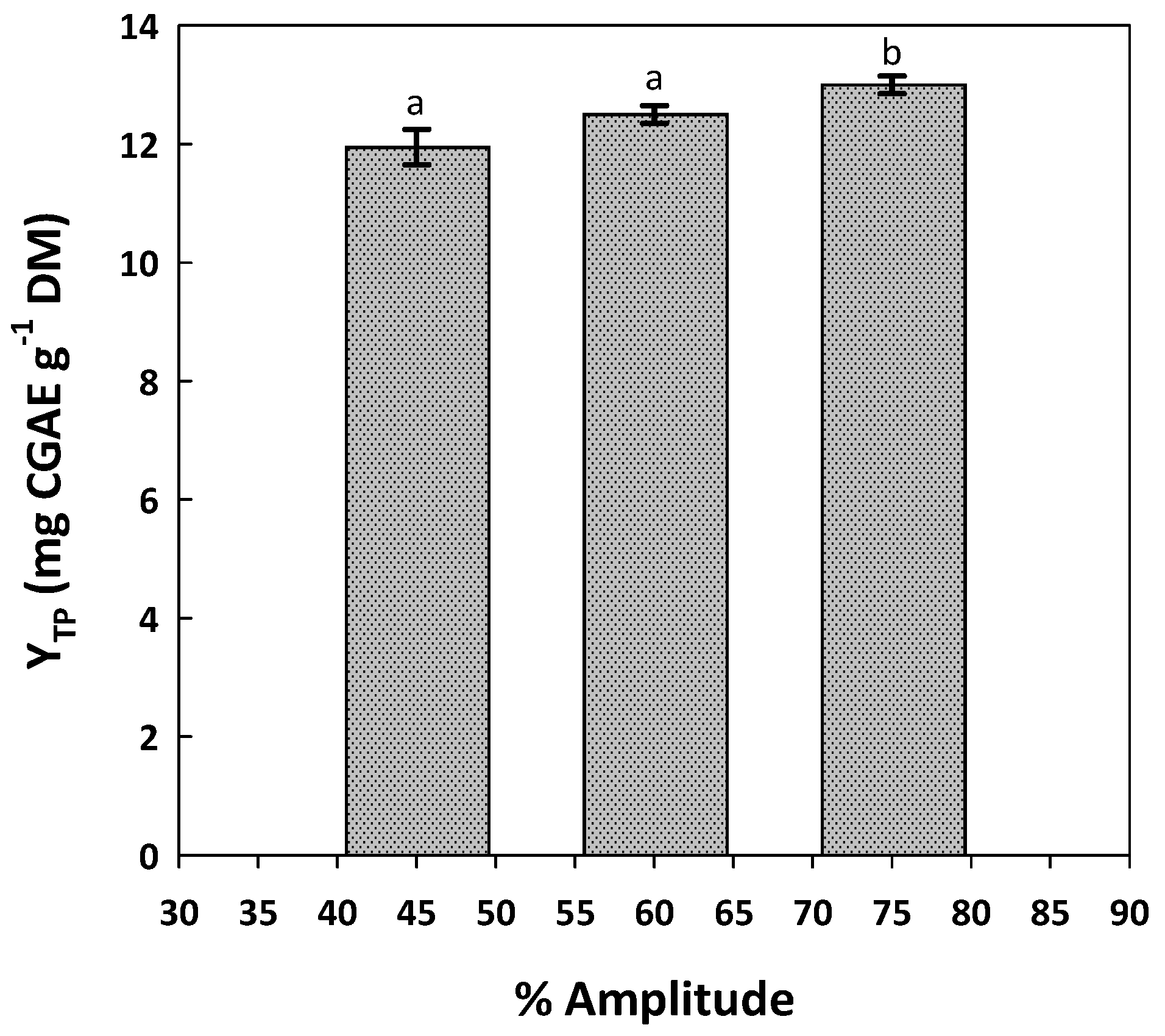 Compounds 04 00016 g001