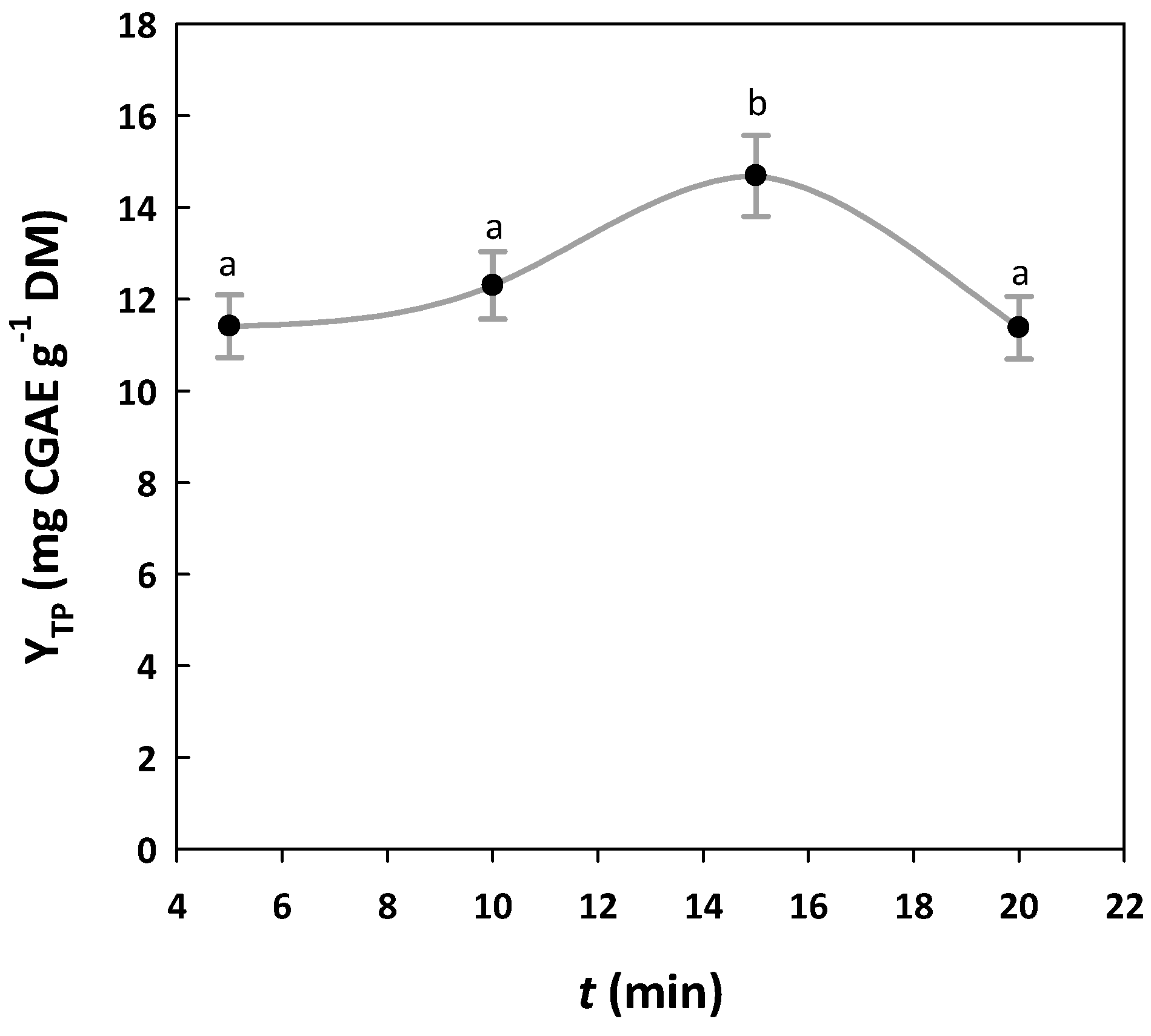 Compounds 04 00016 g002