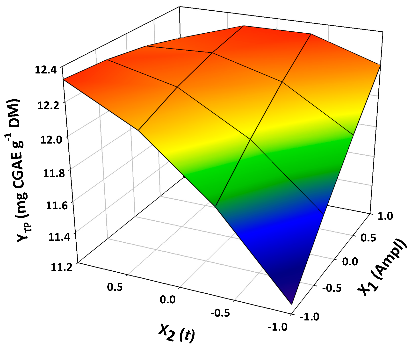 Compounds 04 00016 g004