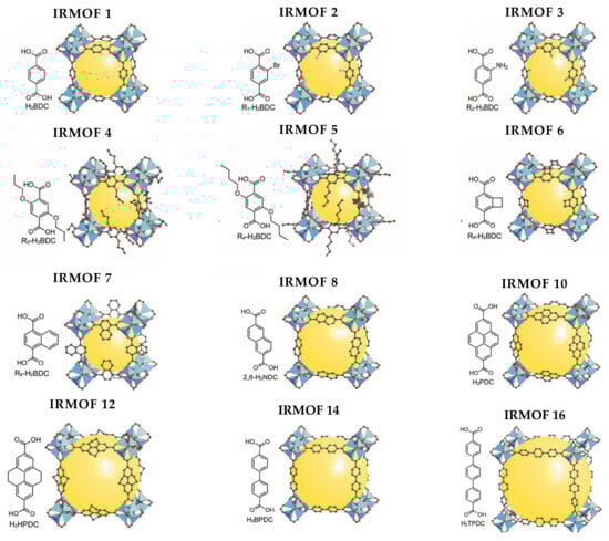 Compounds 04 00017 g002