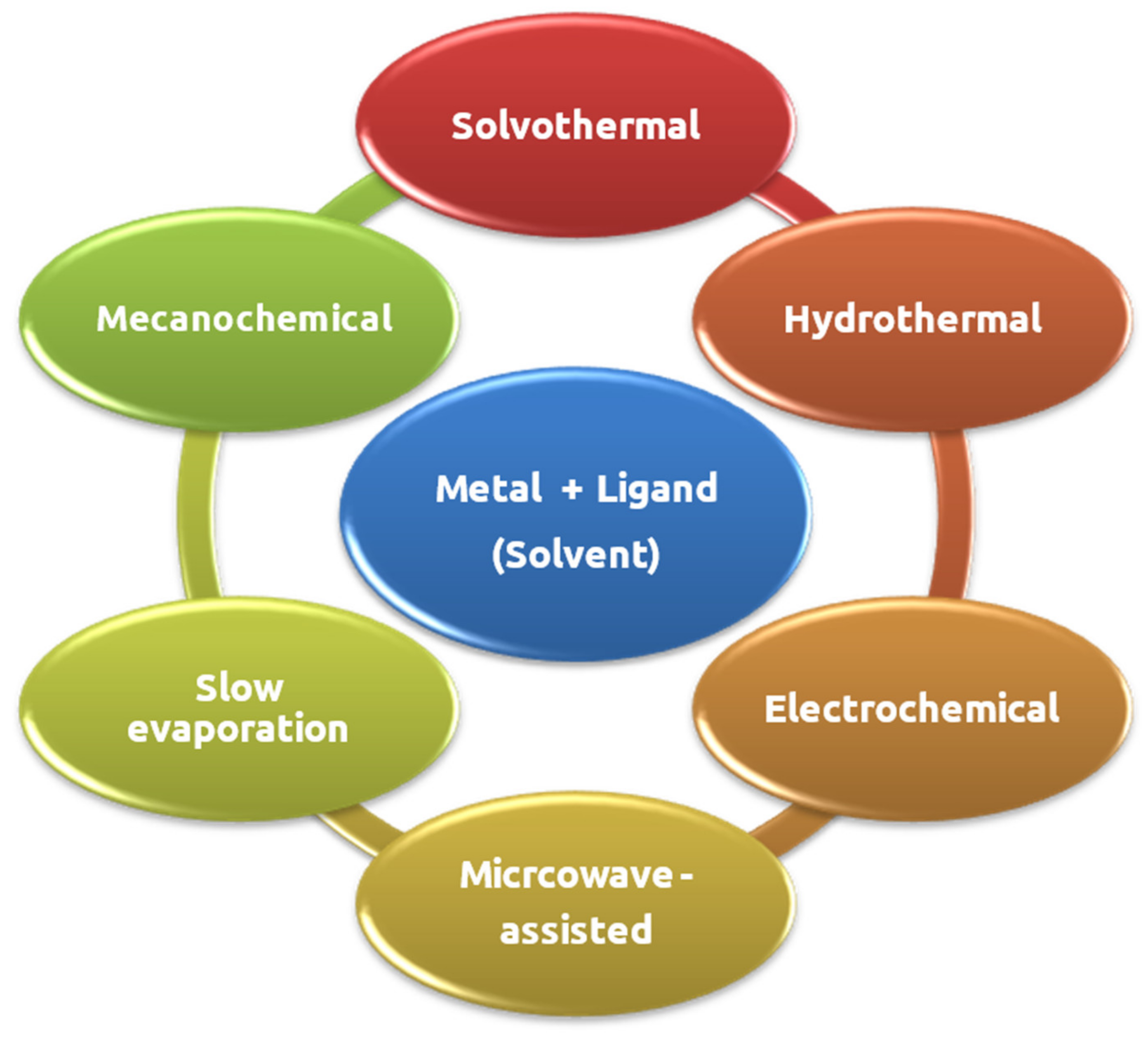 Compounds 04 00017 g004