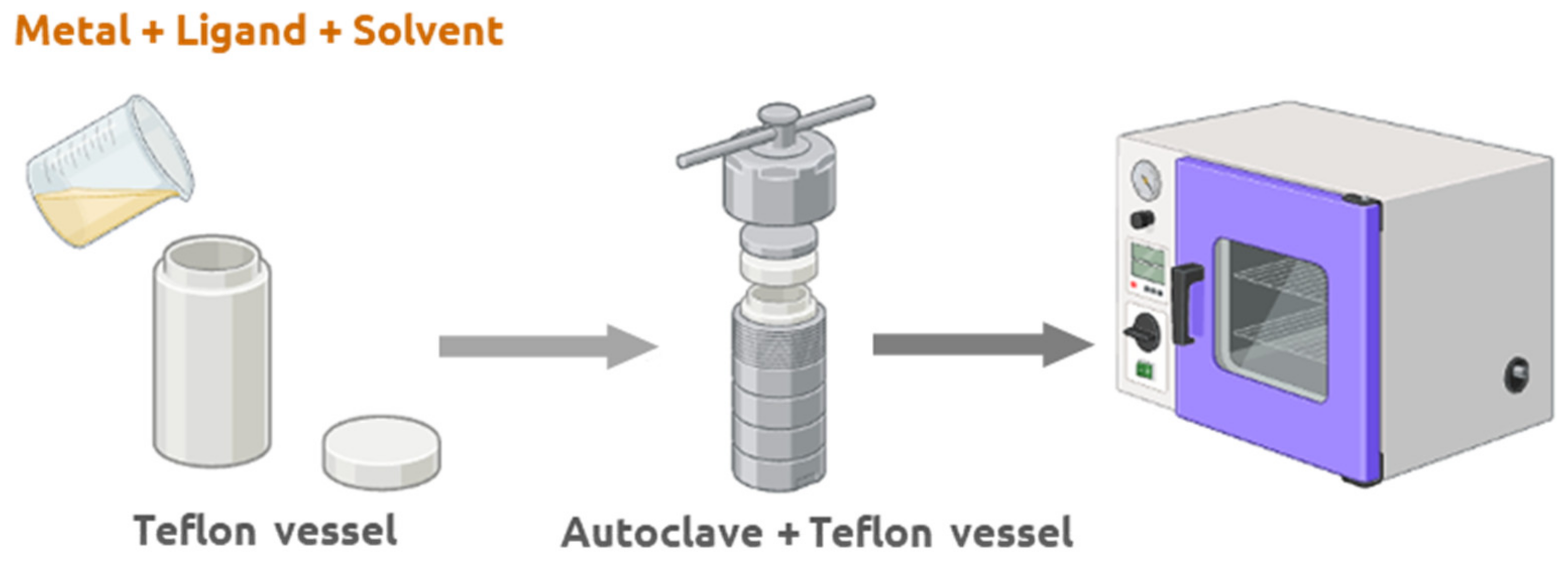 Compounds 04 00017 g005