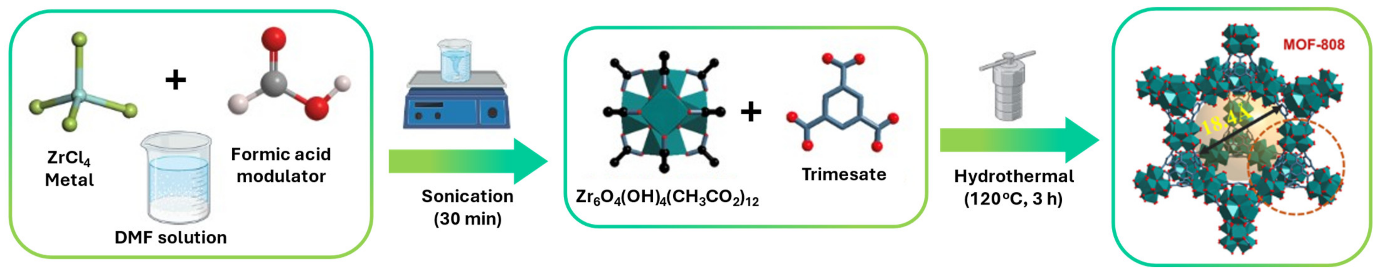 Compounds 04 00017 g006
