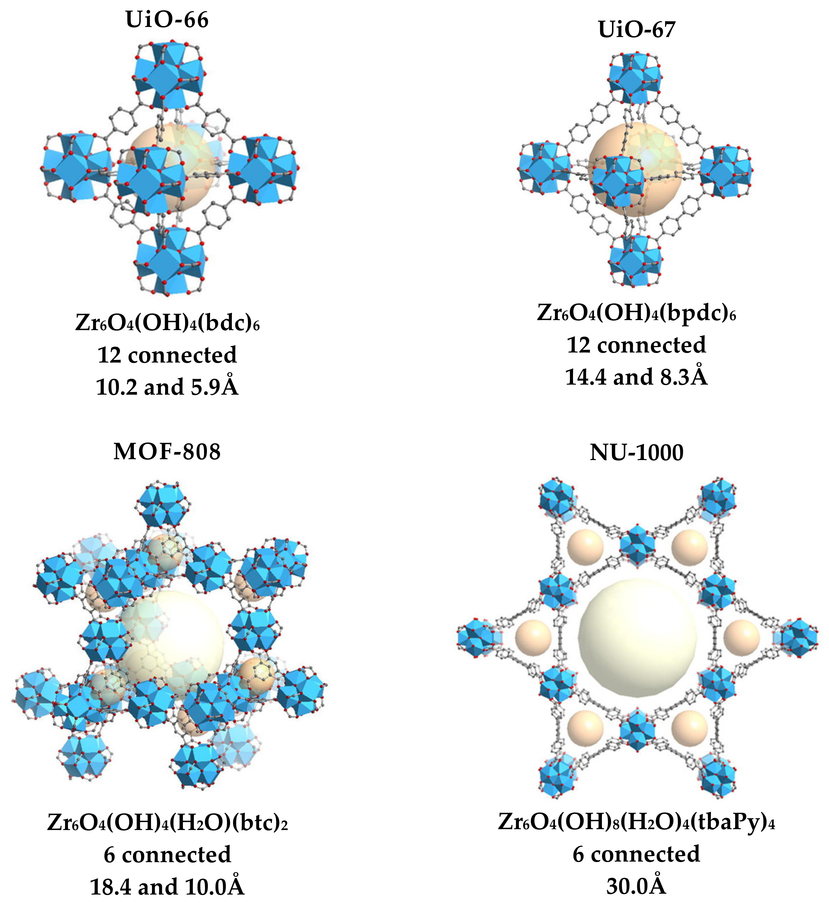 Compounds 04 00017 g008