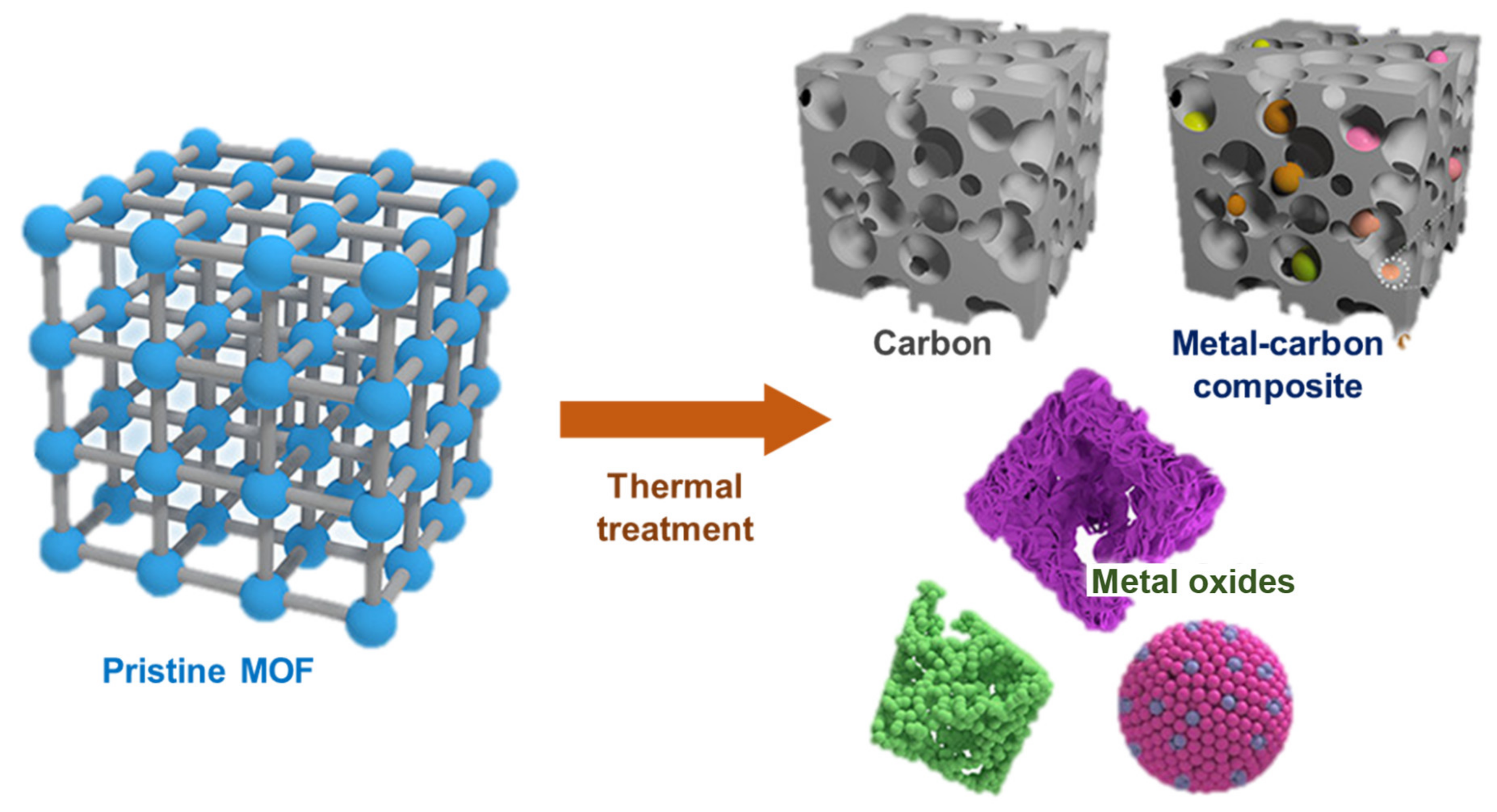 Compounds 04 00017 g012