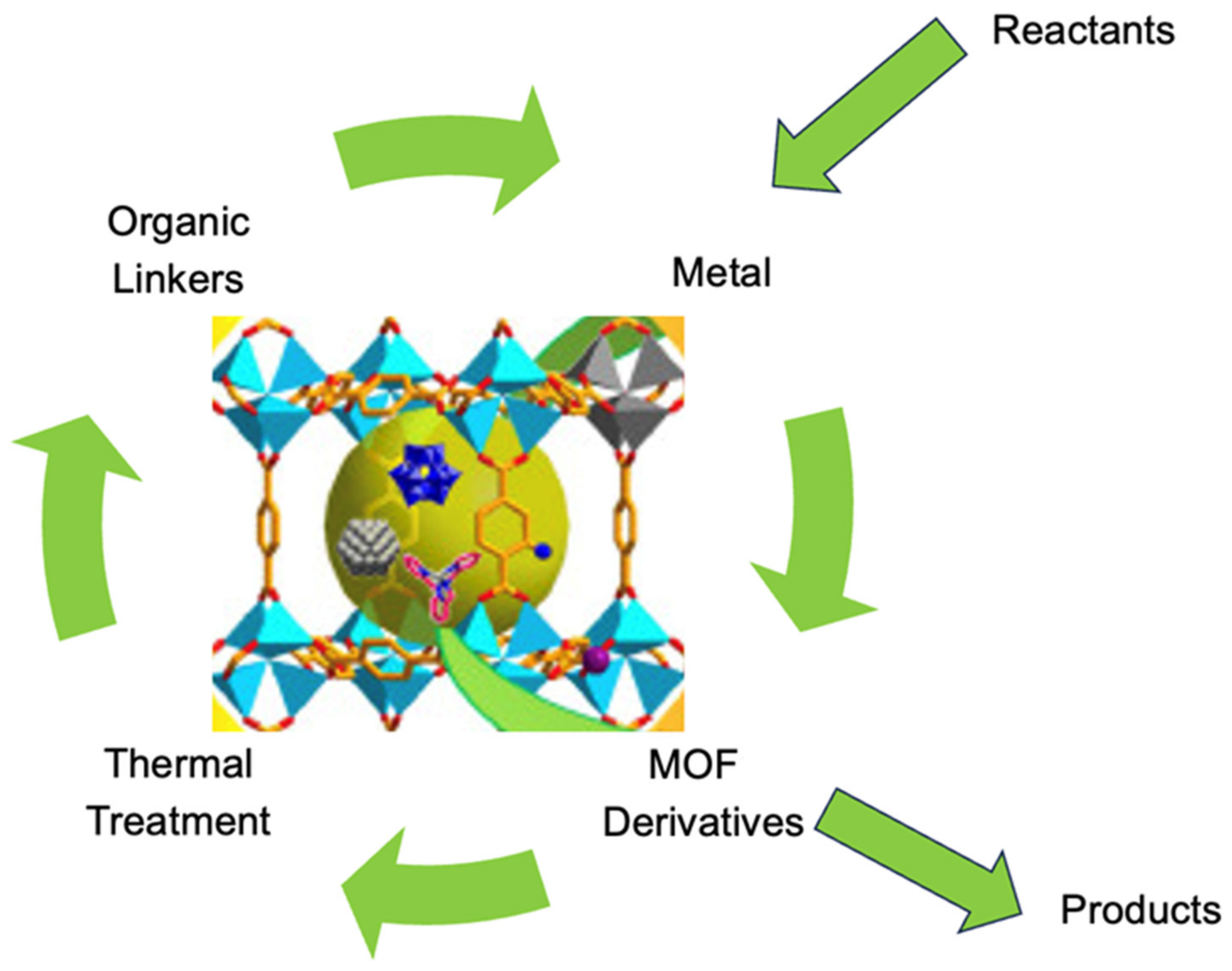 Compounds 04 00017 g014