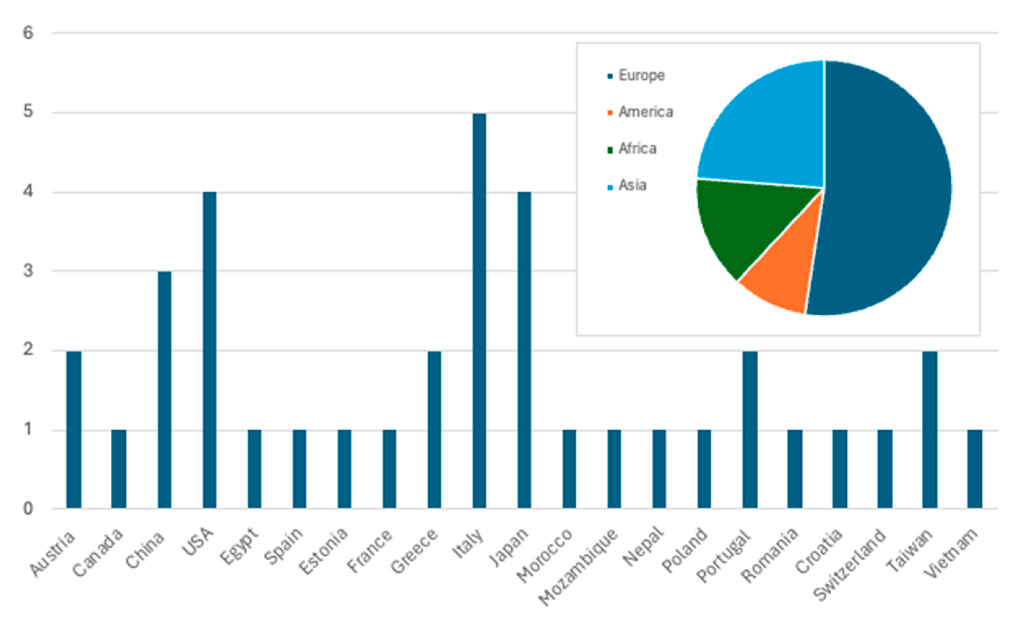 Compounds 04 00021 g002