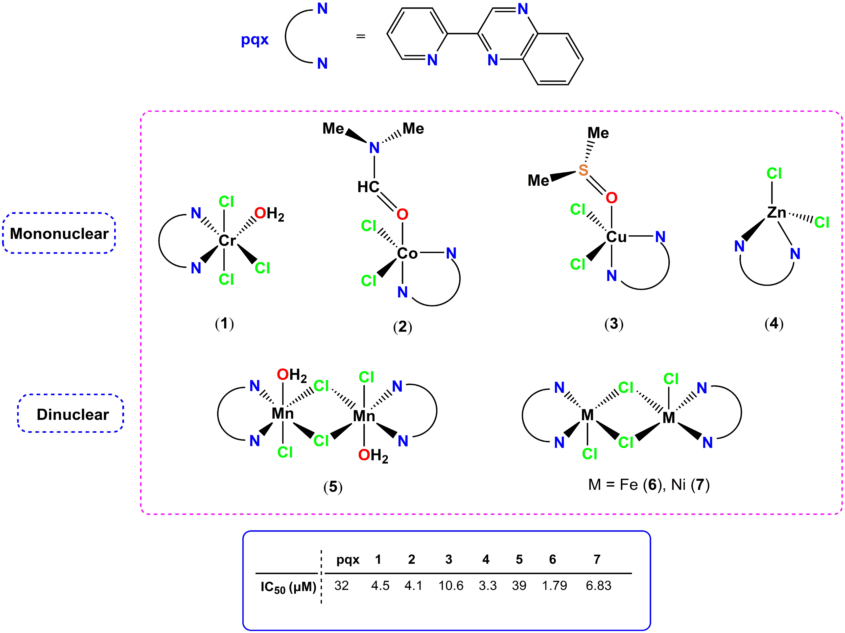Compounds 04 00023 g001