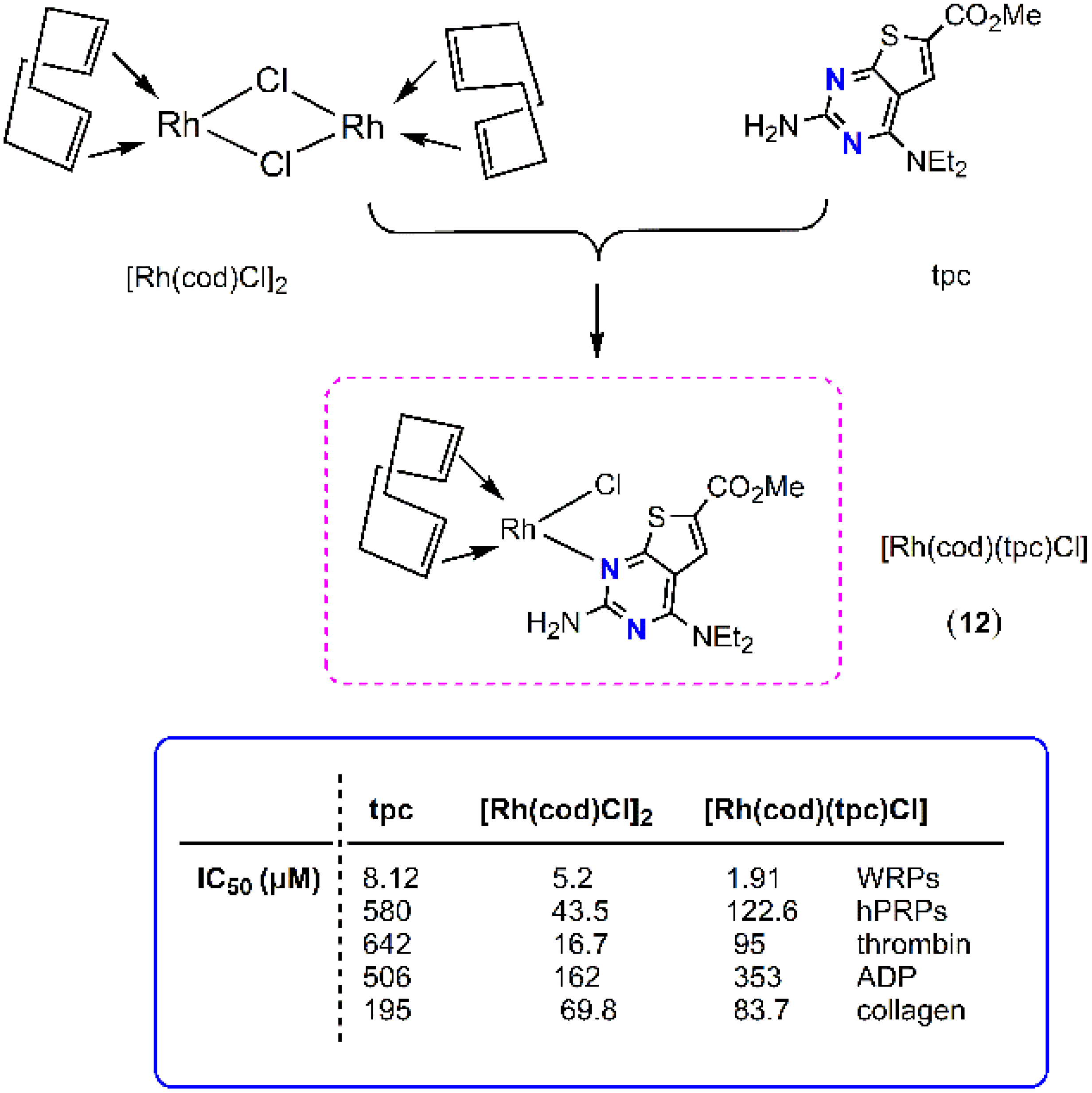 Compounds 04 00023 g004