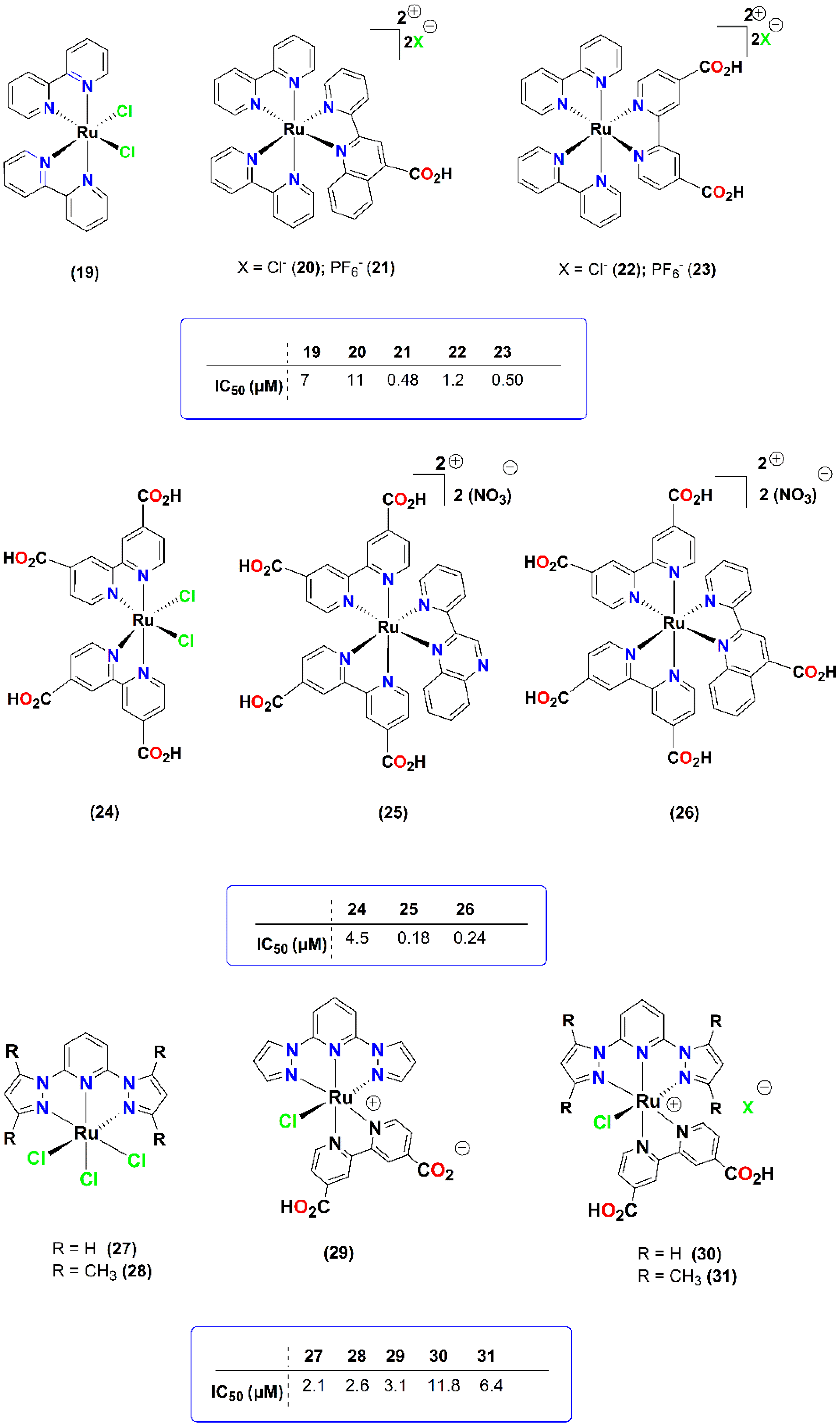 Compounds 04 00023 g006