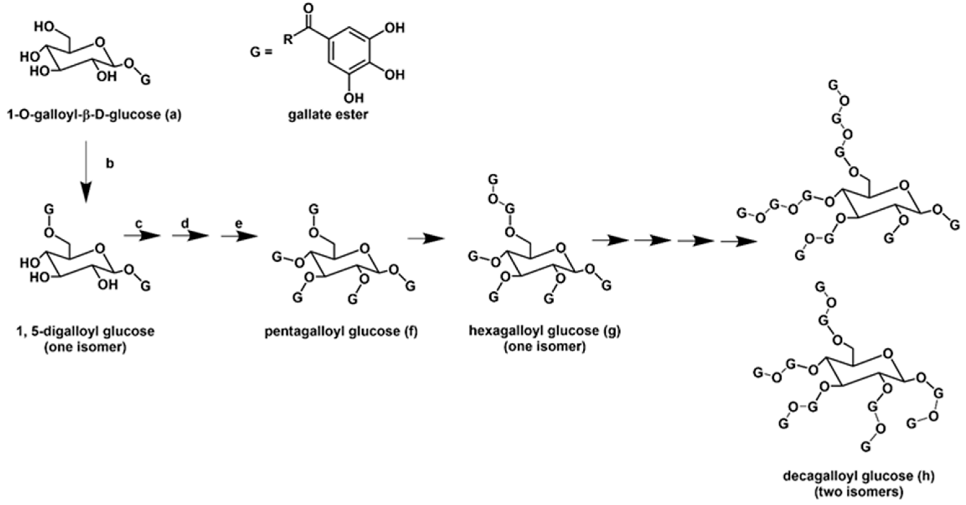 Compounds 04 00024 g001
