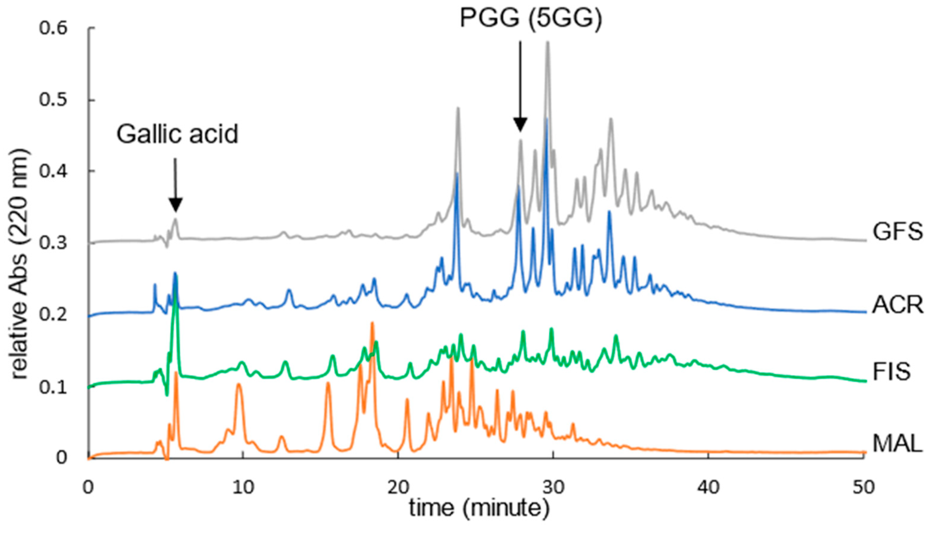 Compounds 04 00024 g002