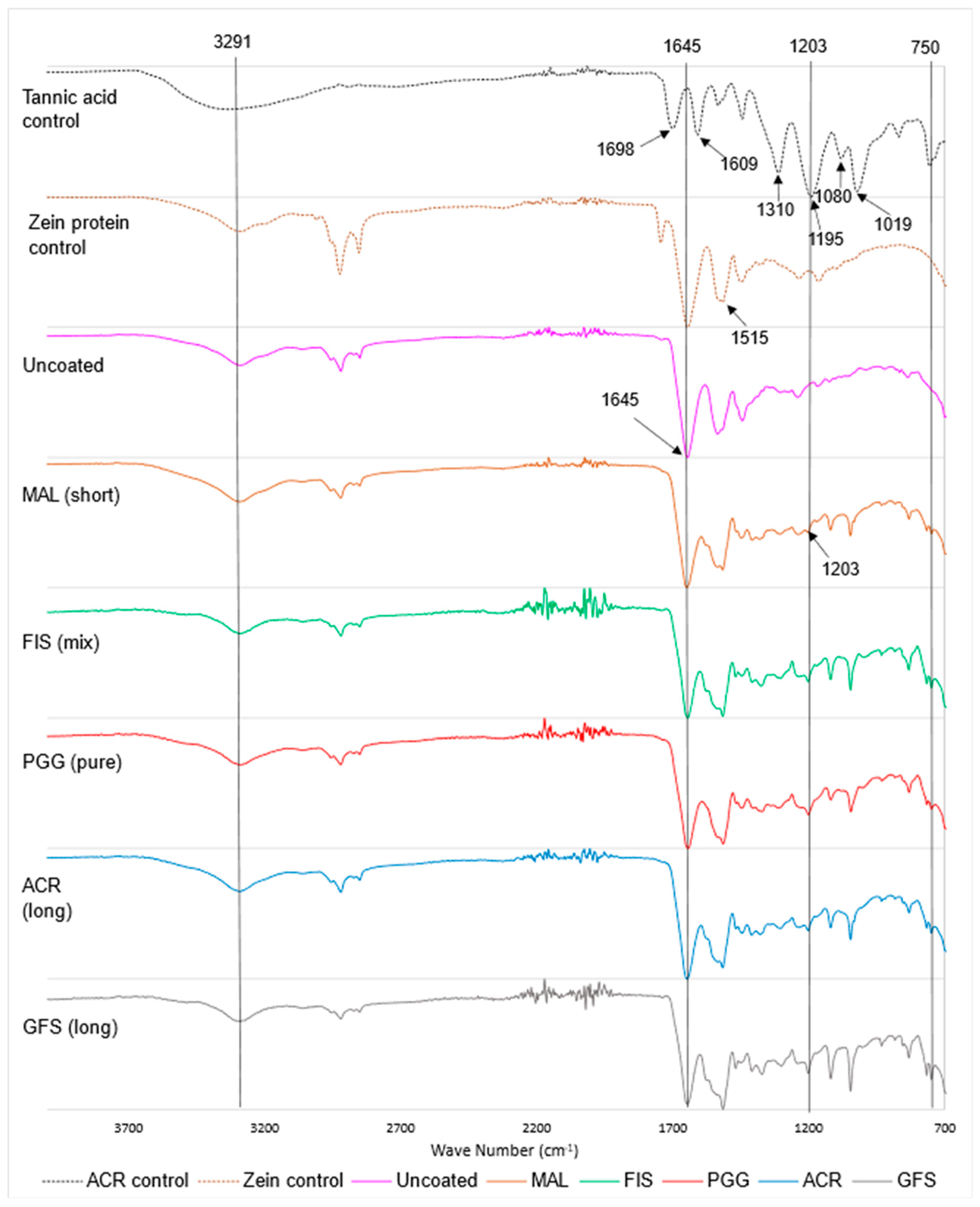 Compounds 04 00024 g003