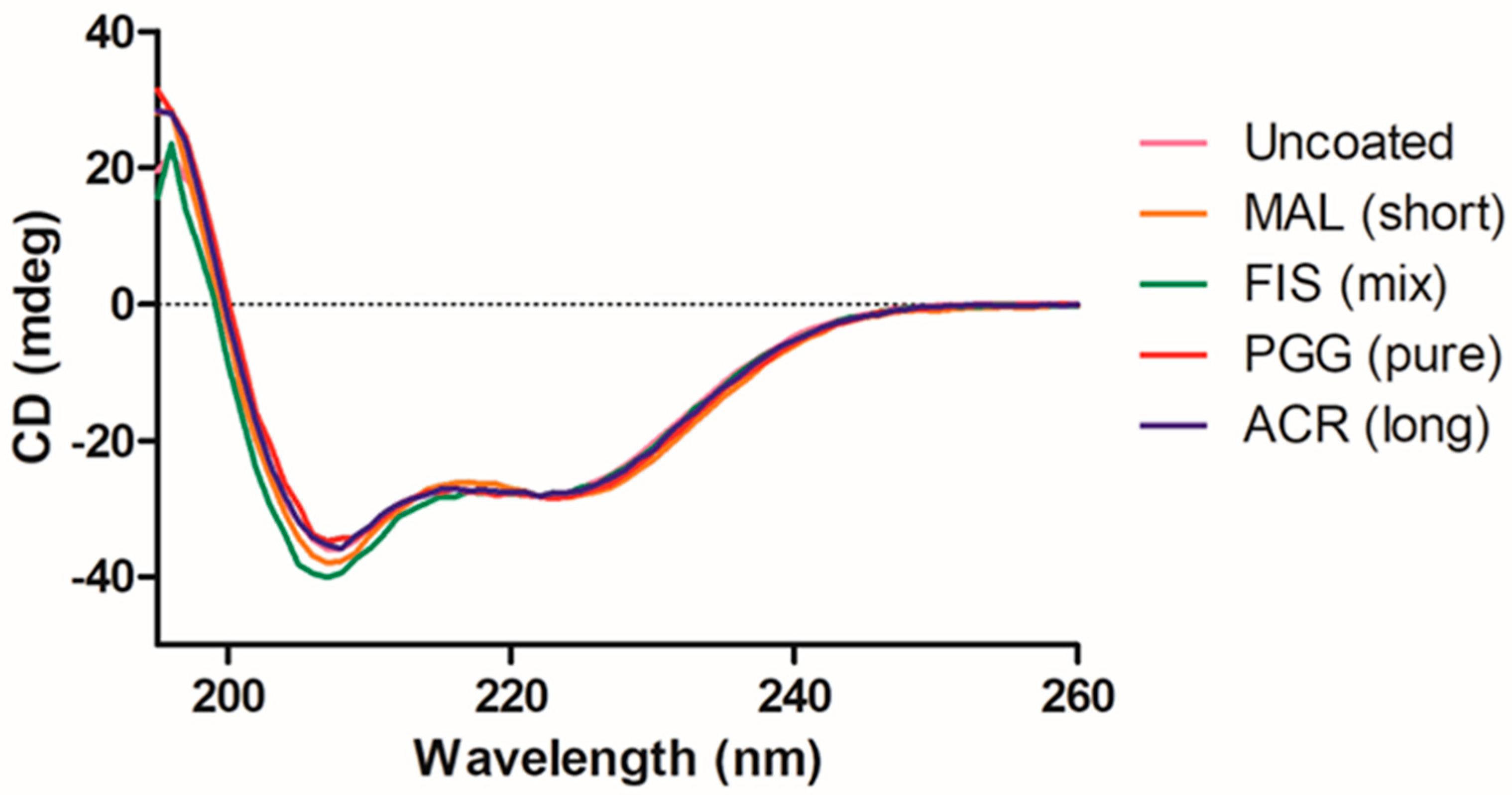Compounds 04 00024 g005