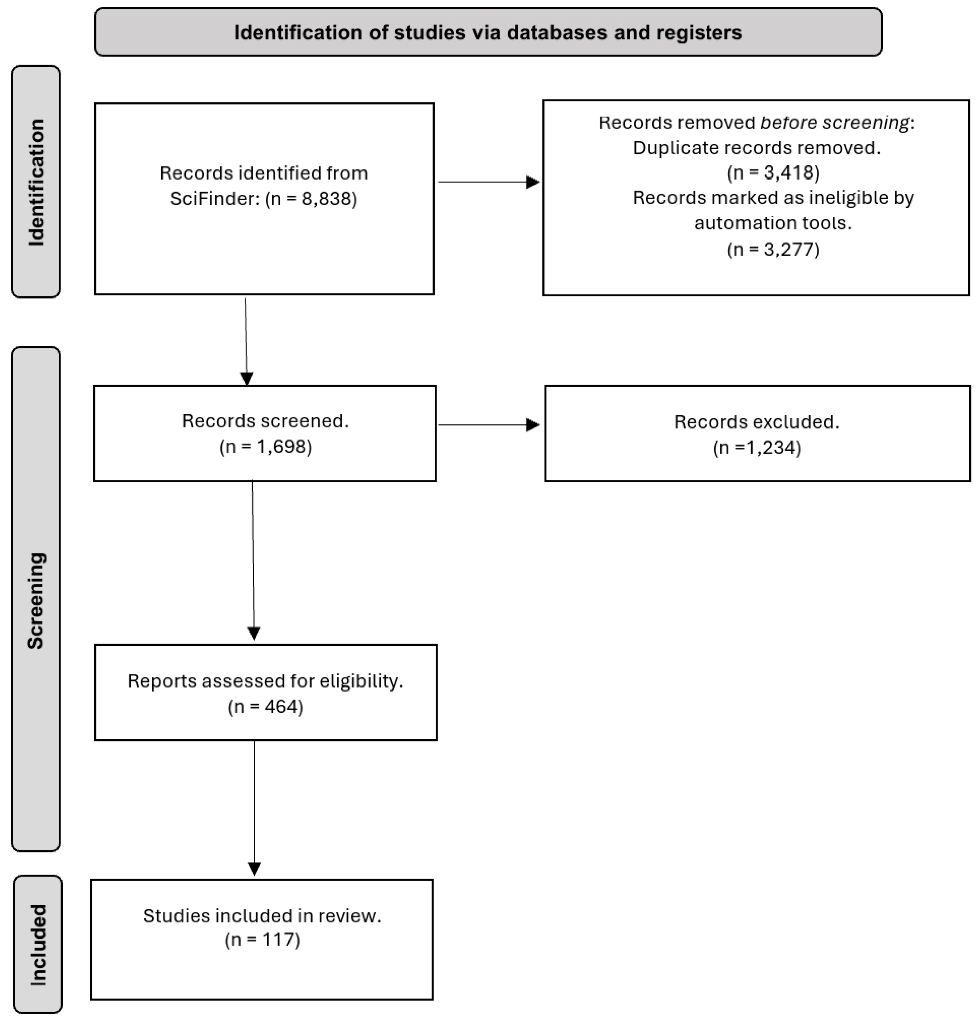 Compounds 04 00025 g001