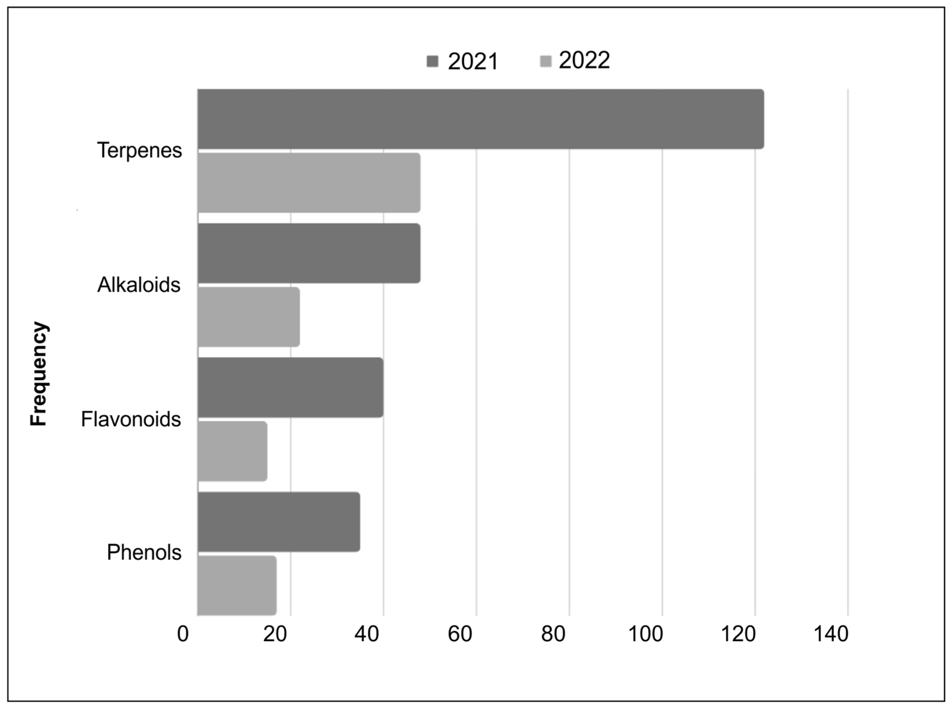 Compounds 04 00025 g002