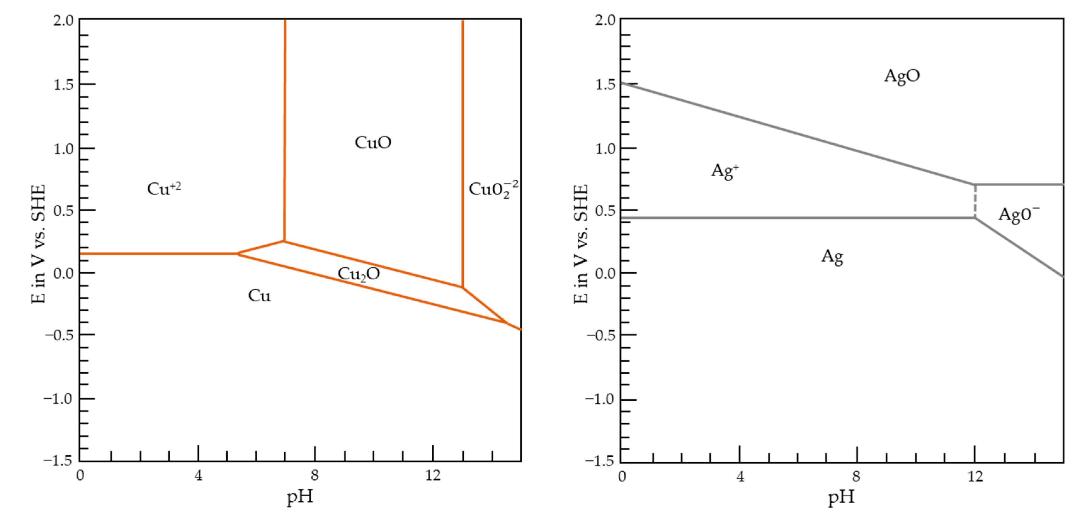 Compounds 04 00028 g004