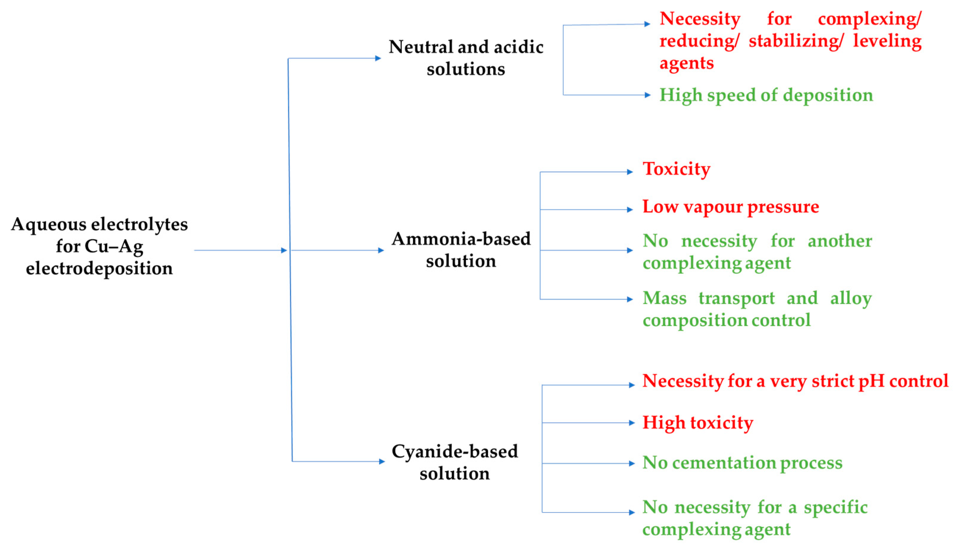 Compounds 04 00028 g005