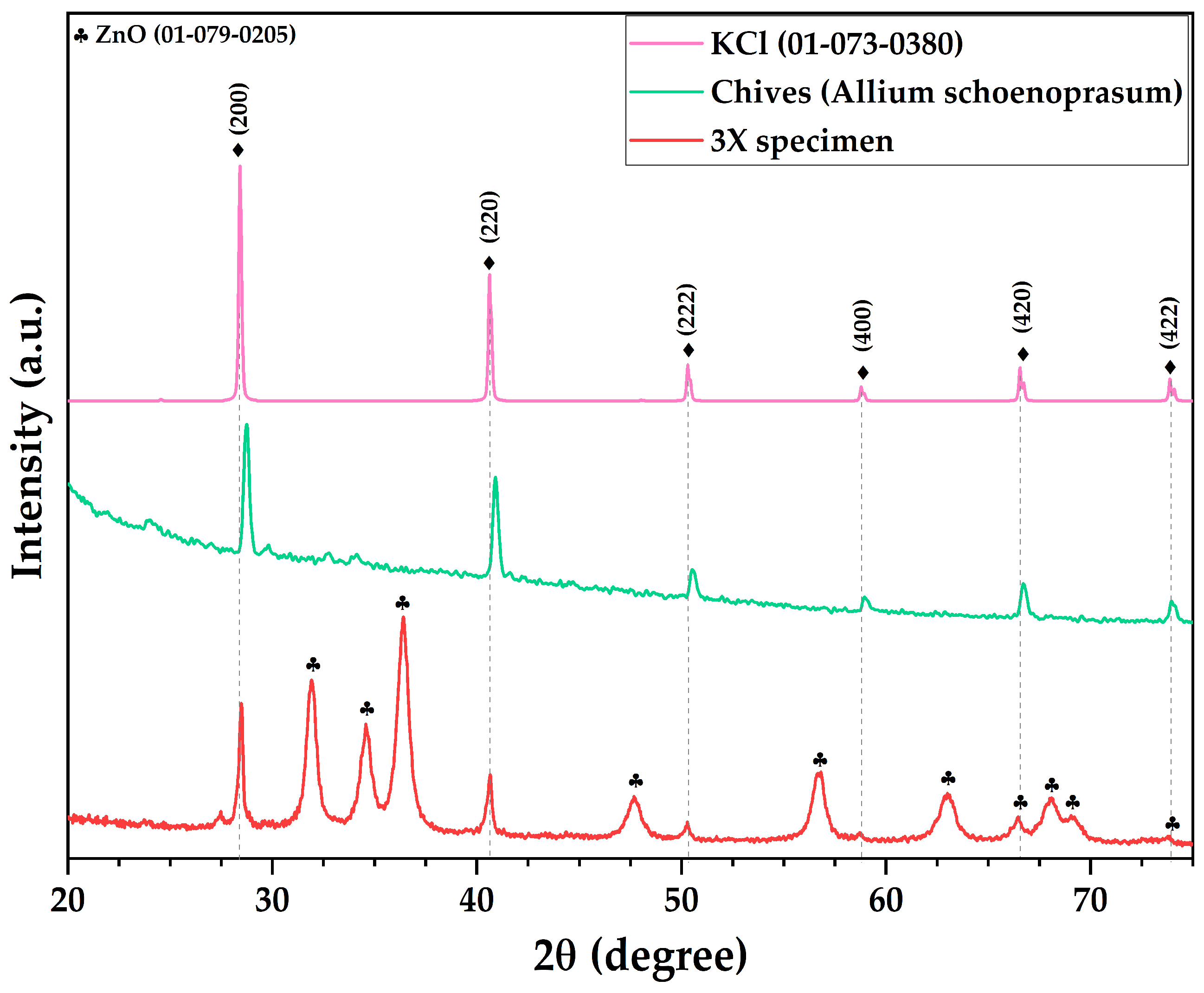 Compounds 04 00030 g003 Compounds 04 00030 g003