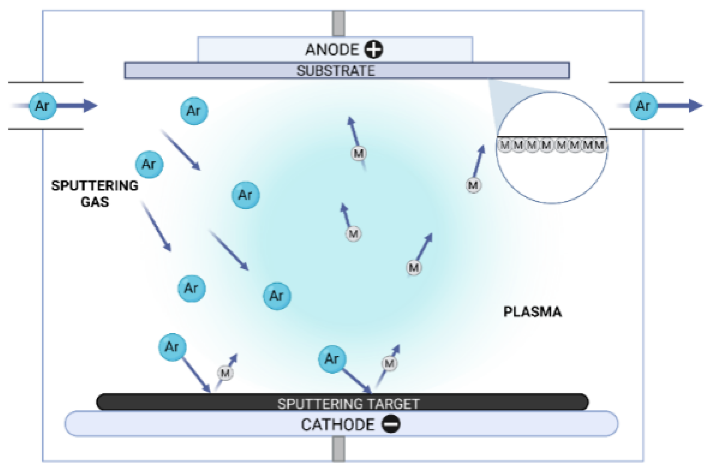 Compounds 04 00032 g004