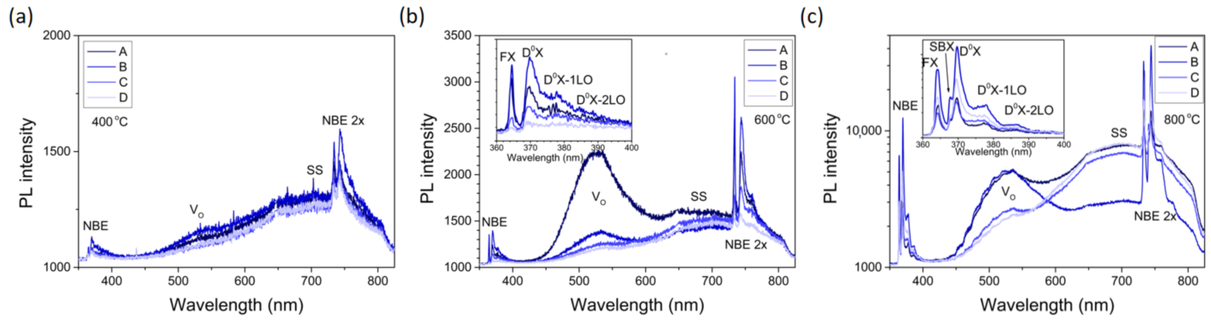 Compounds 04 00032 g007