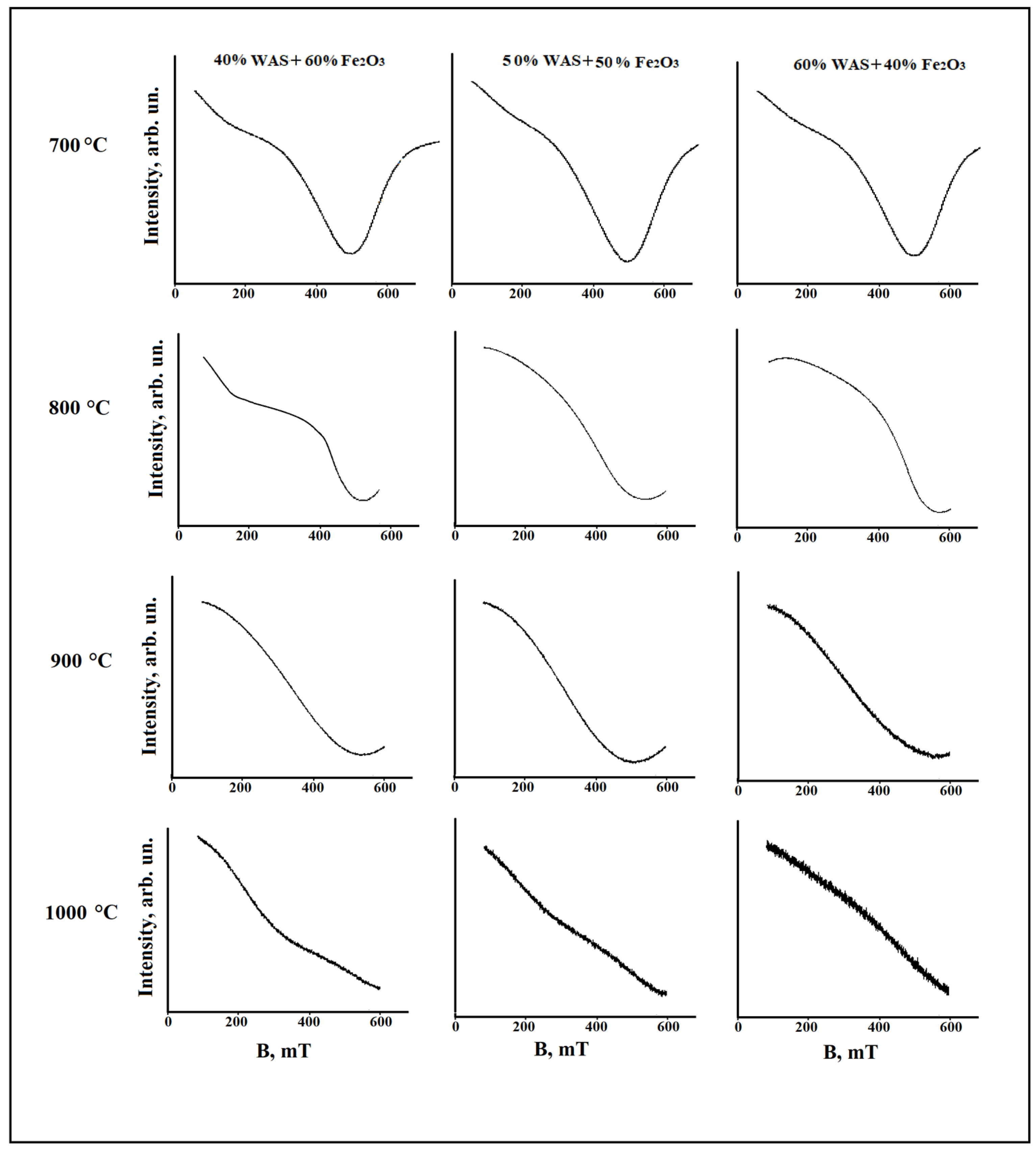 Compounds 04 00033 g006
