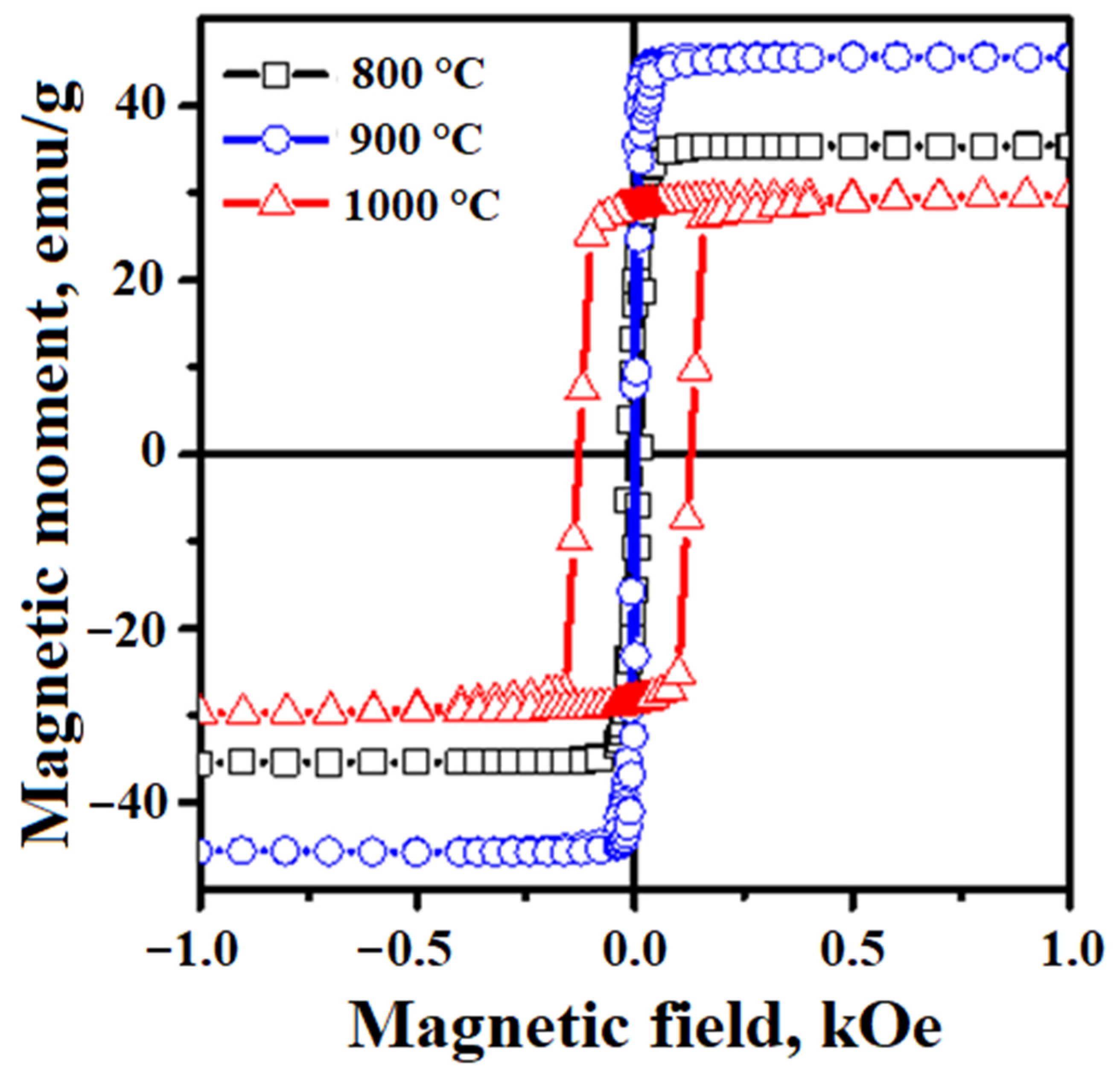Compounds 04 00033 g007