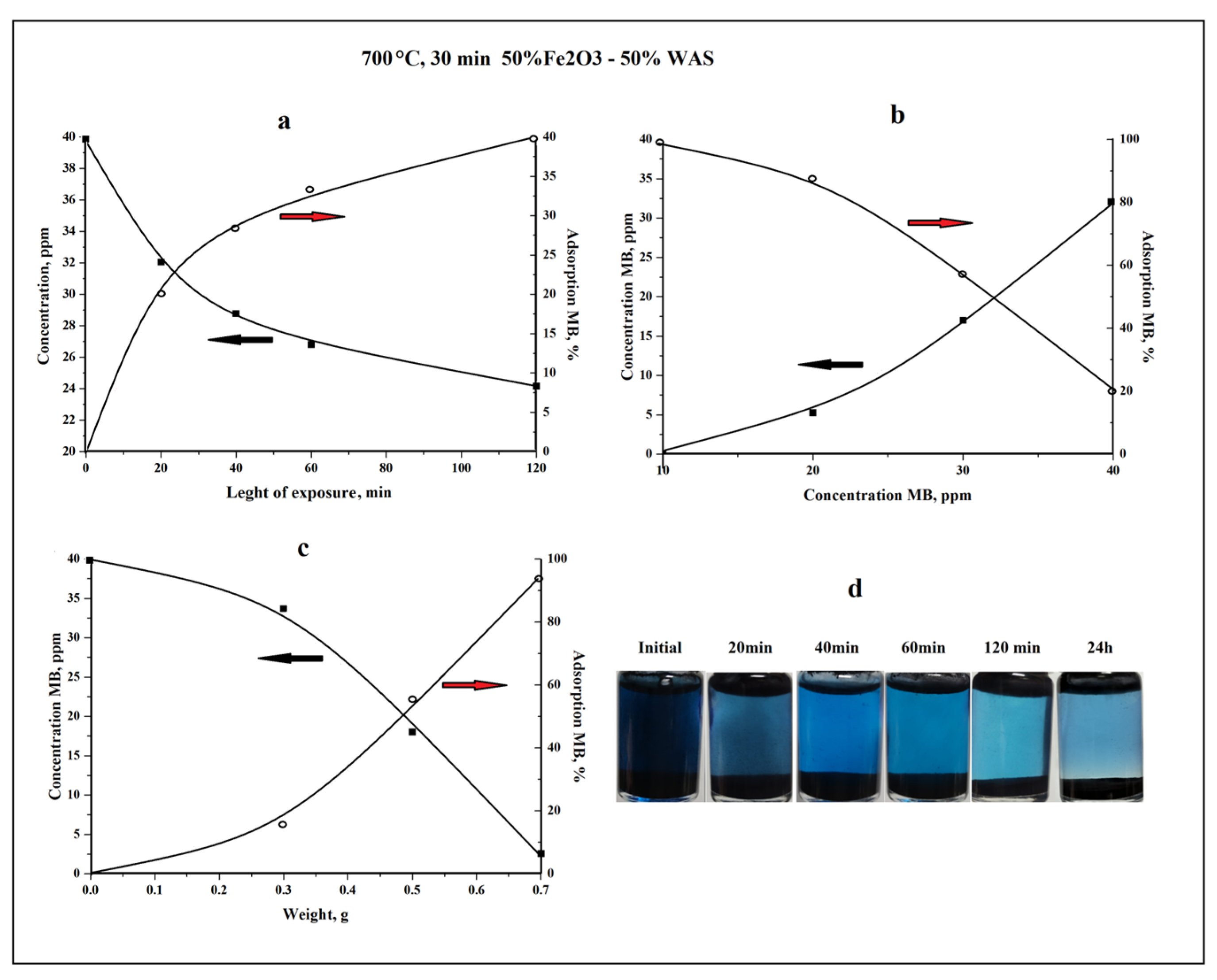 Compounds 04 00033 g010