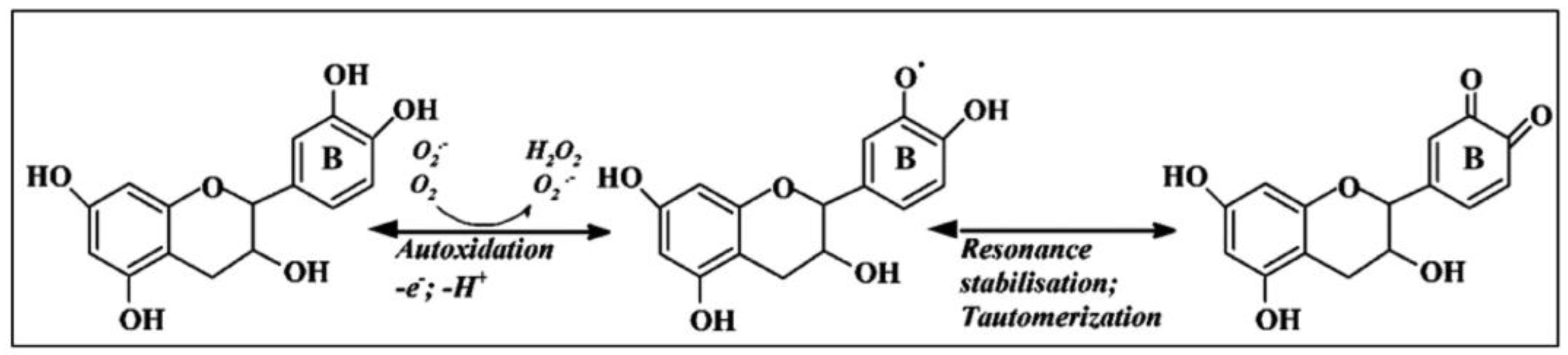 Compounds 05 00004 g012