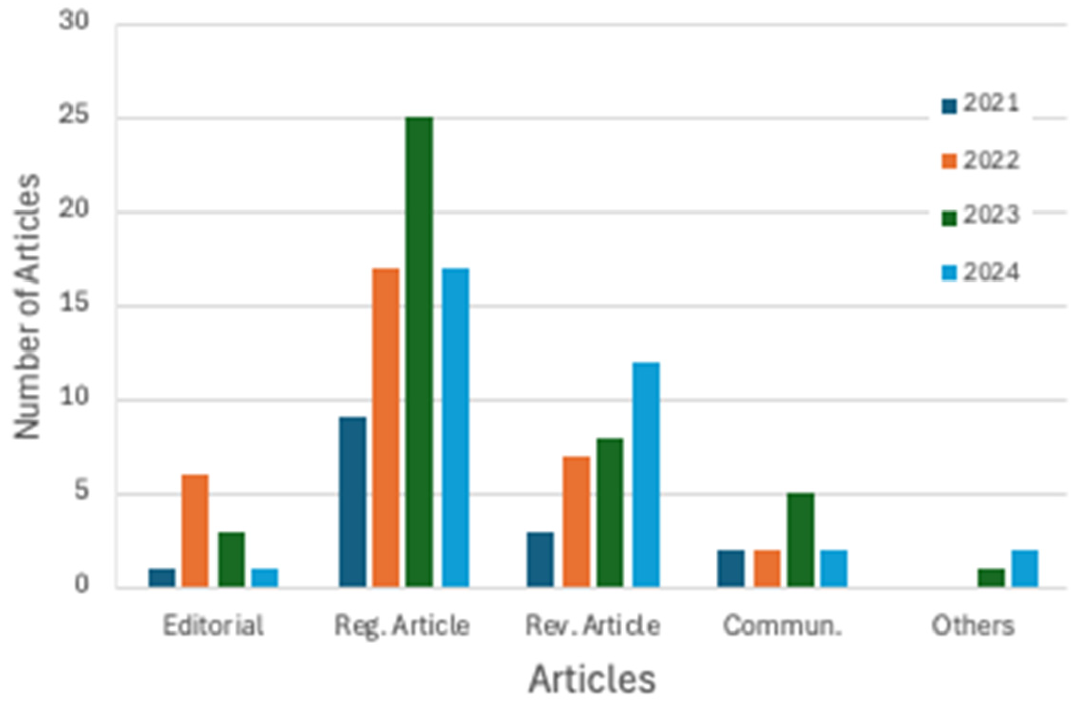 Compounds 05 00005 g003