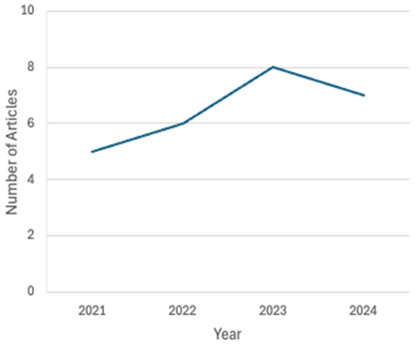 Compounds 05 00005 g004
