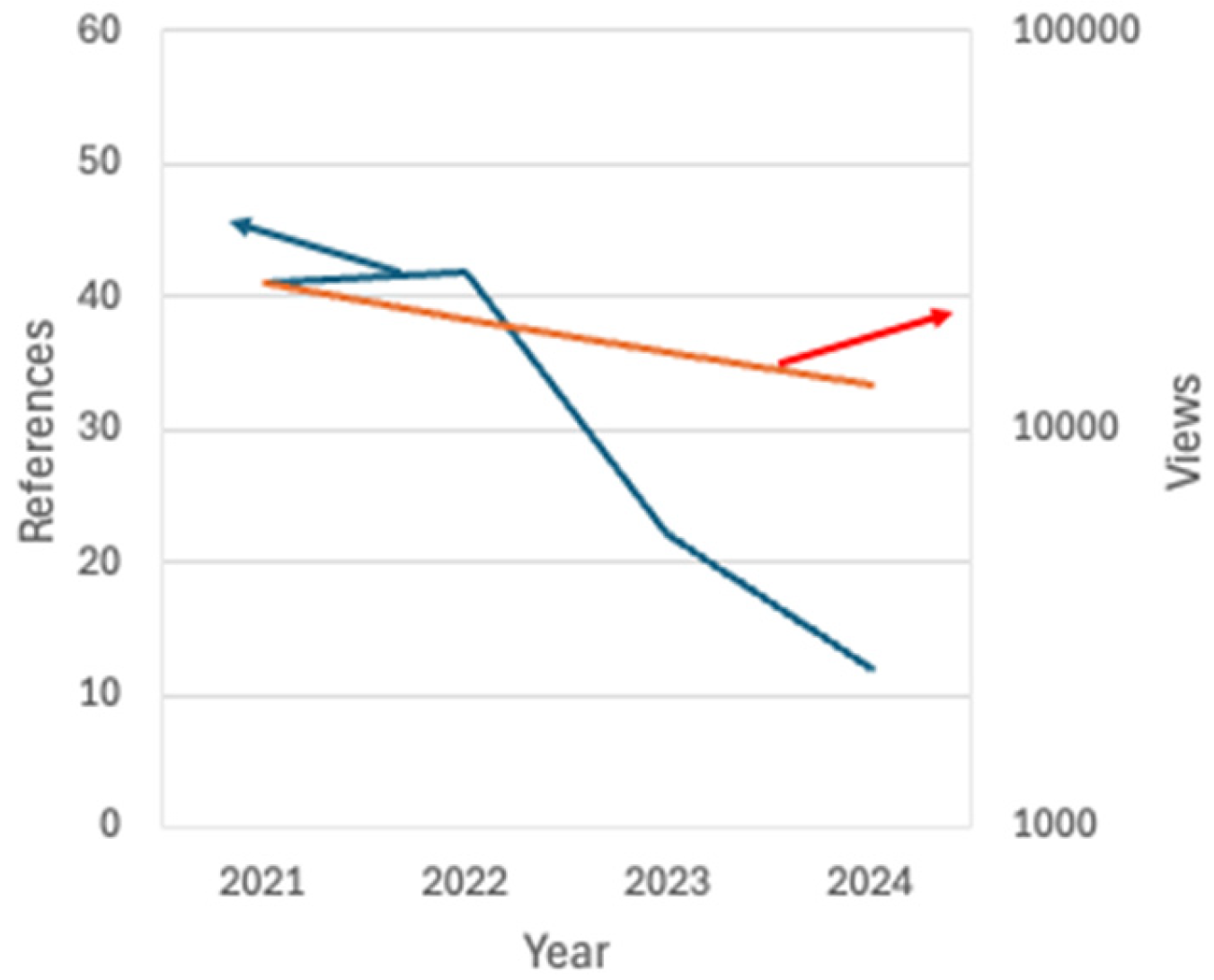 Compounds 05 00005 g005