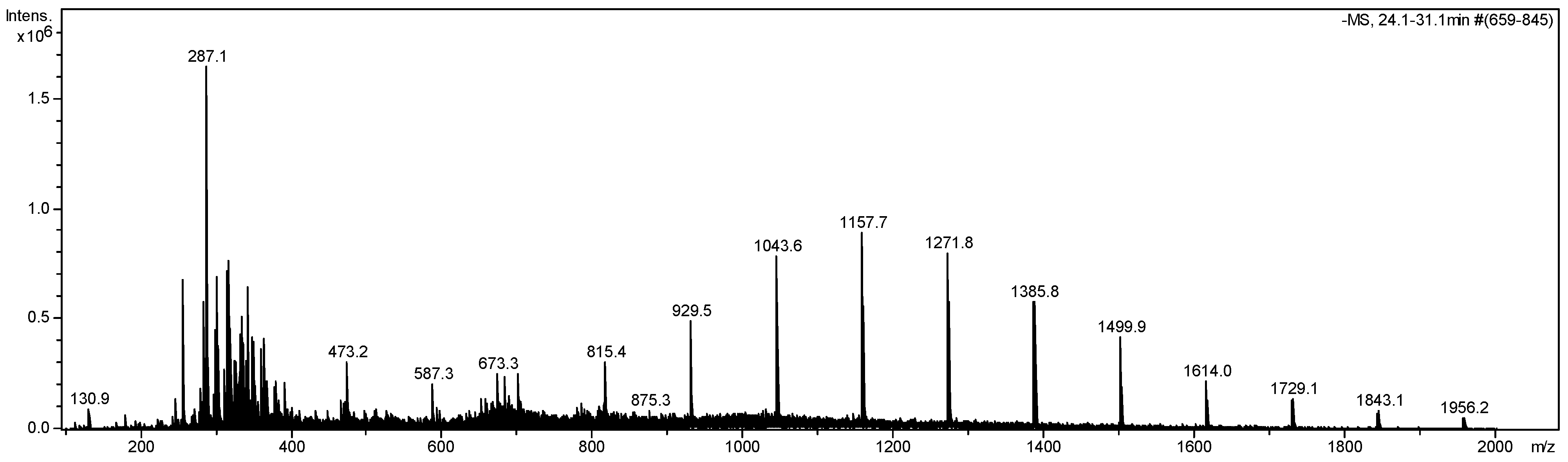 Compounds 05 00009 g003