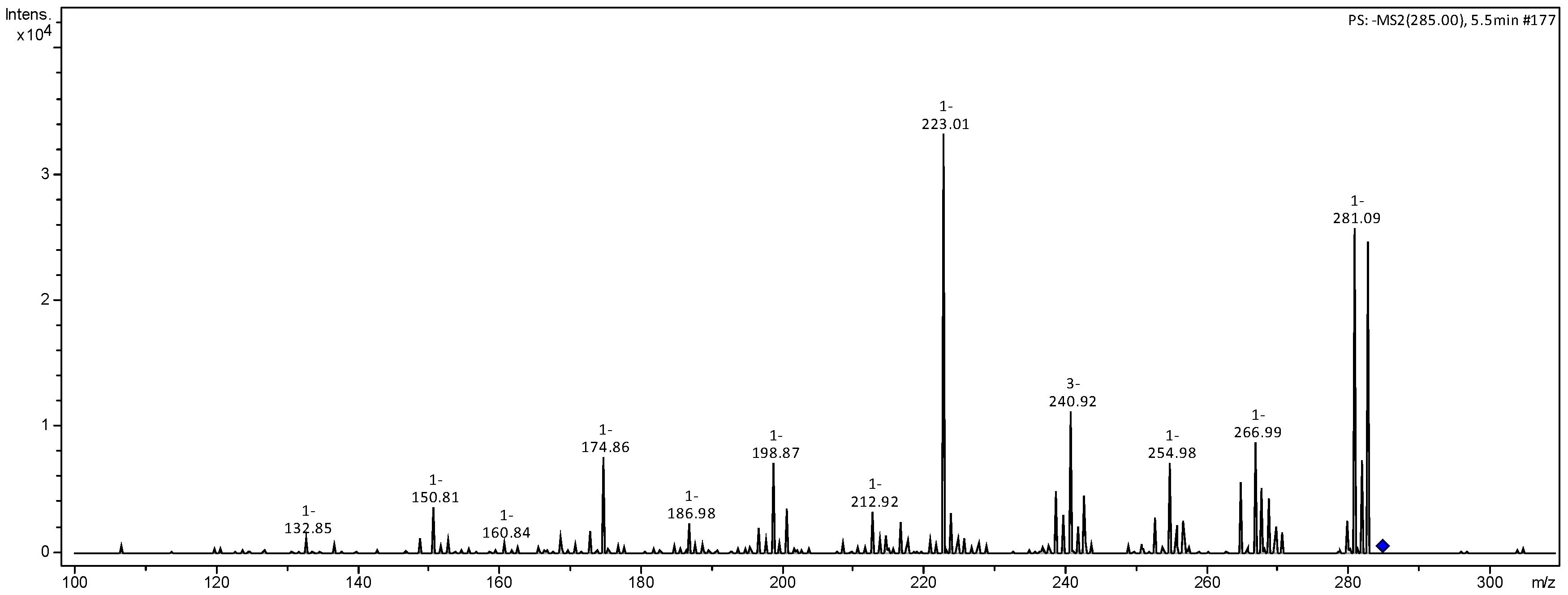 Compounds 05 00009 g004