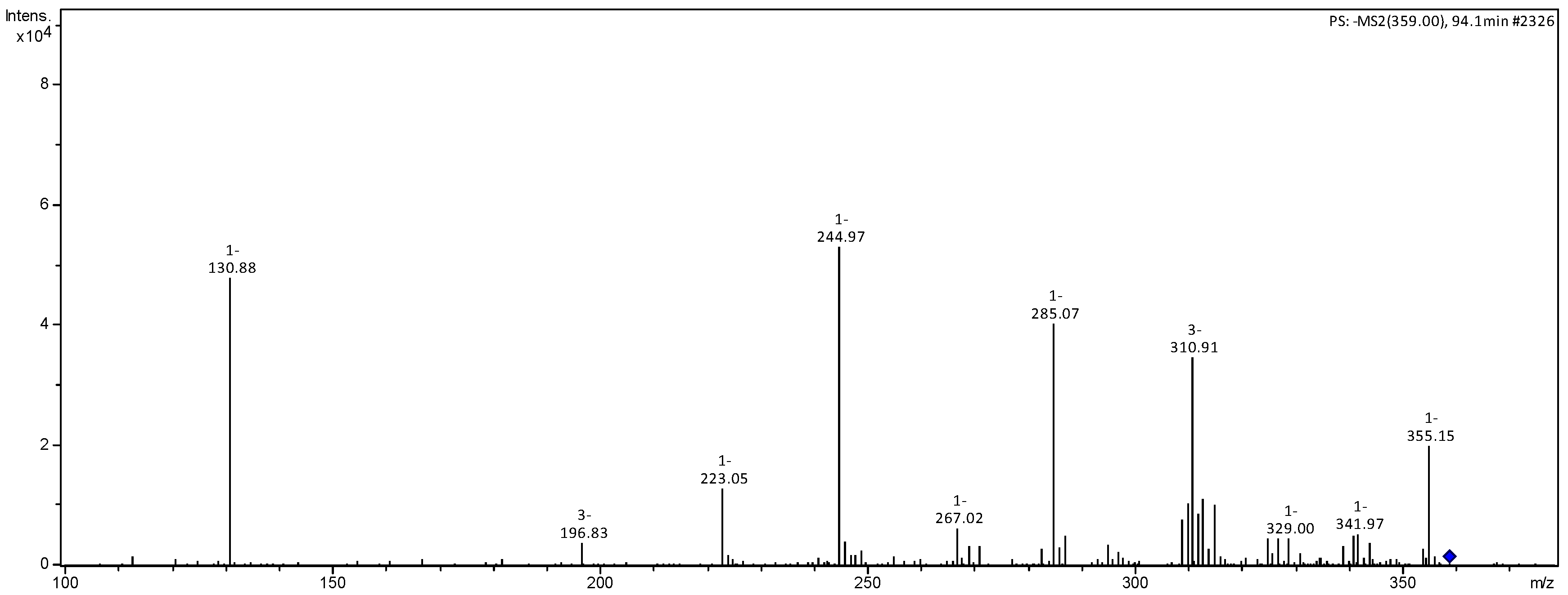 Compounds 05 00009 g006