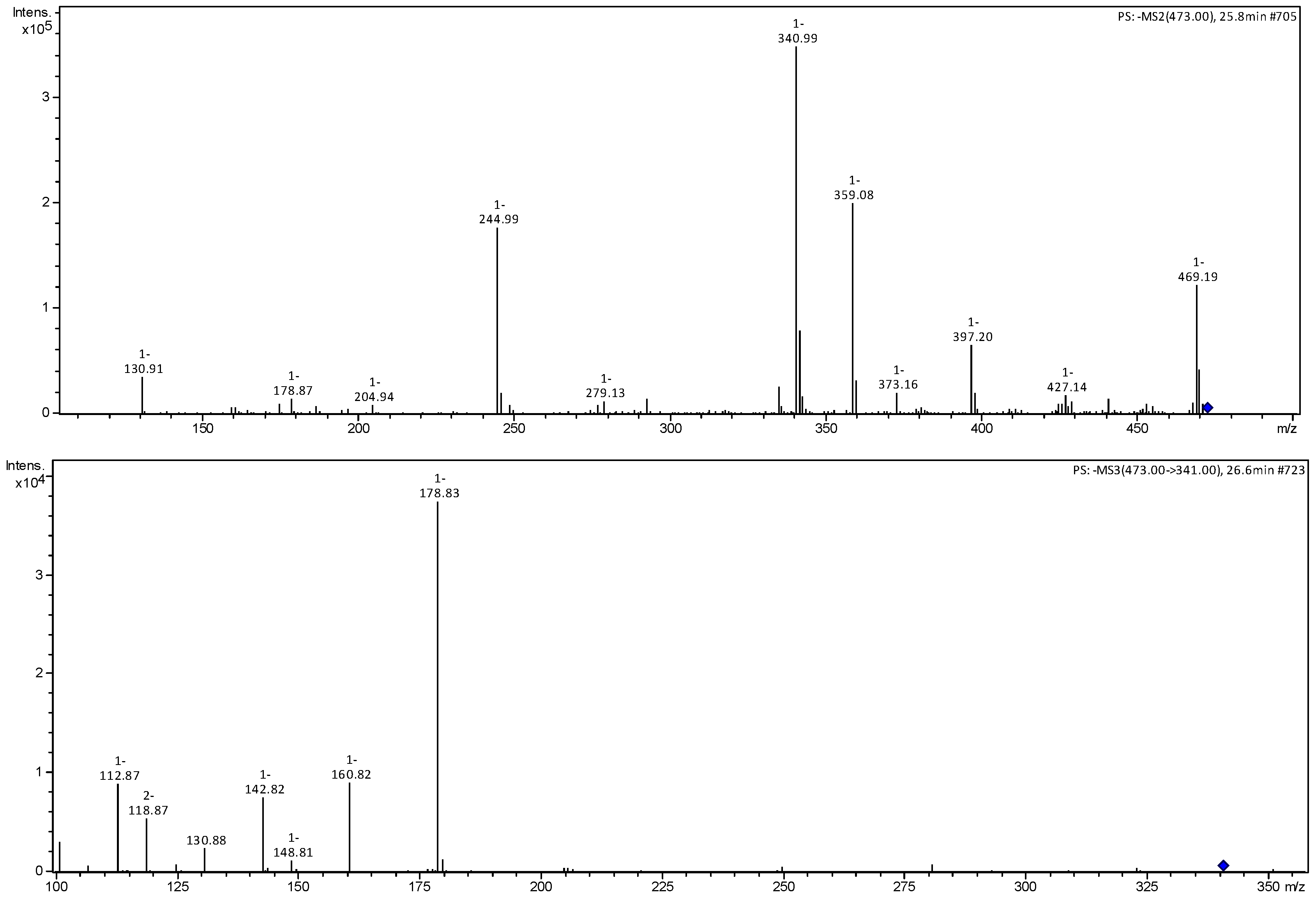 Compounds 05 00009 g007