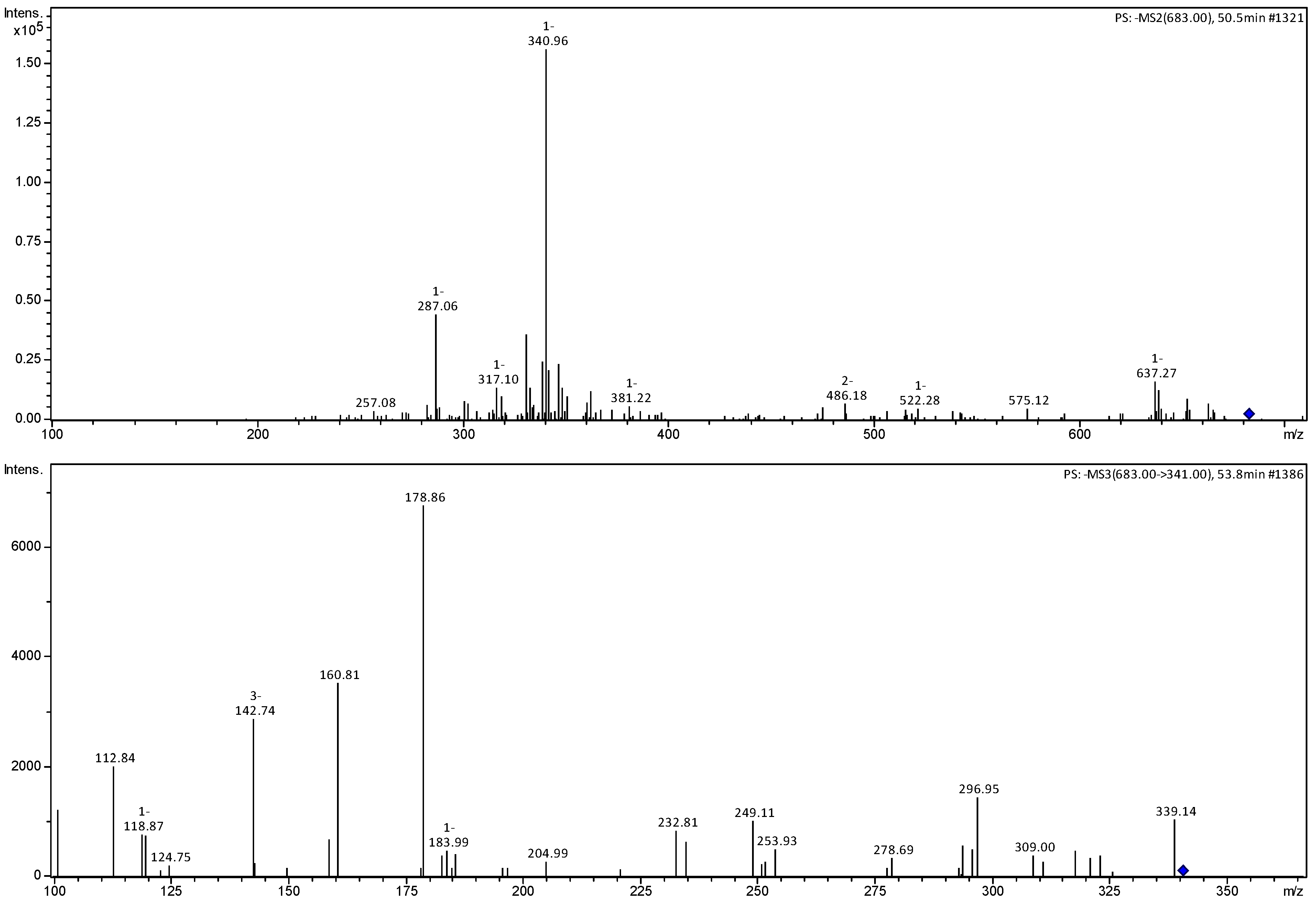 Compounds 05 00009 g008